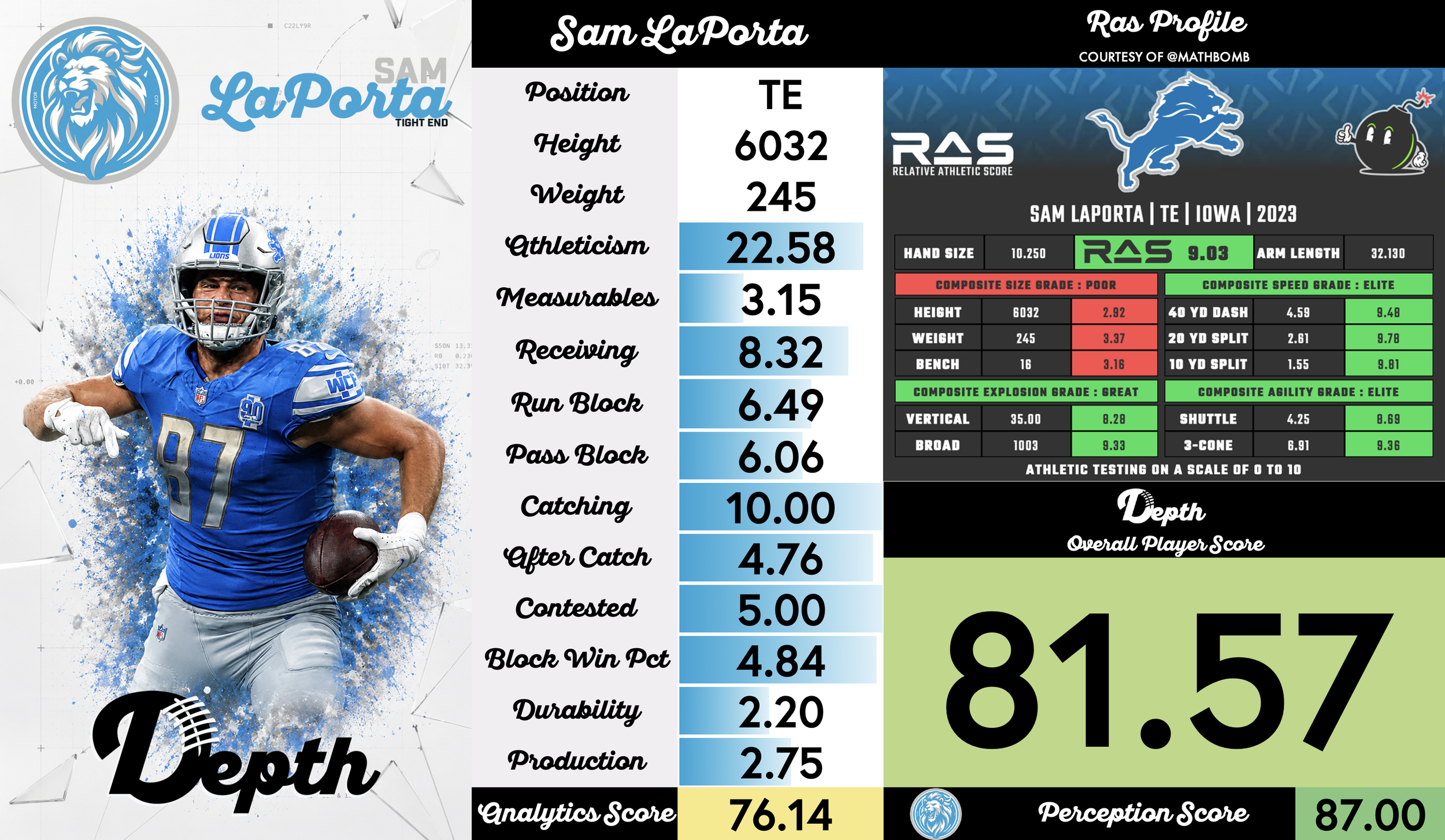 Sam LaPorta Player Profile