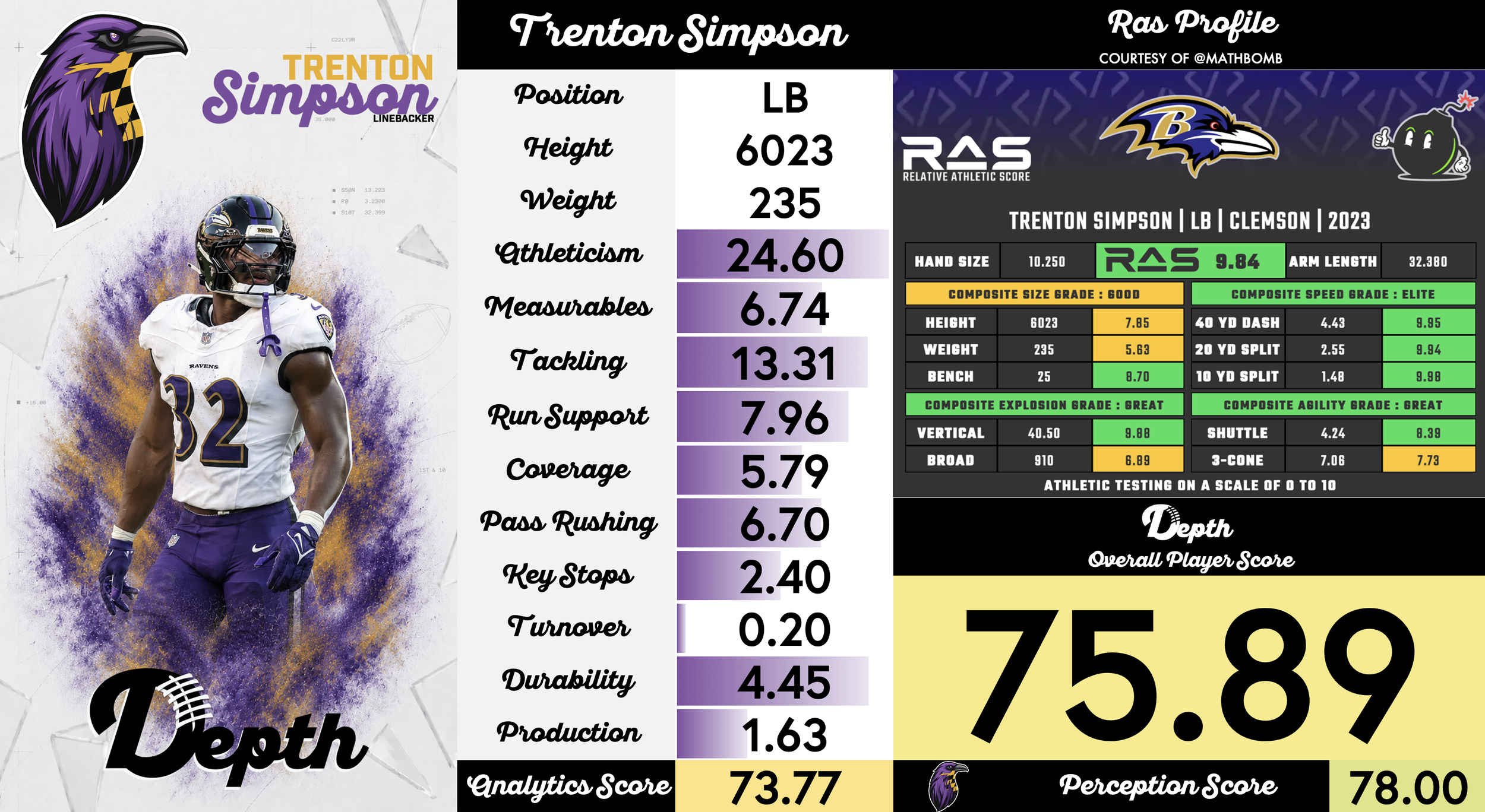 Trenton Simpson Player Profile