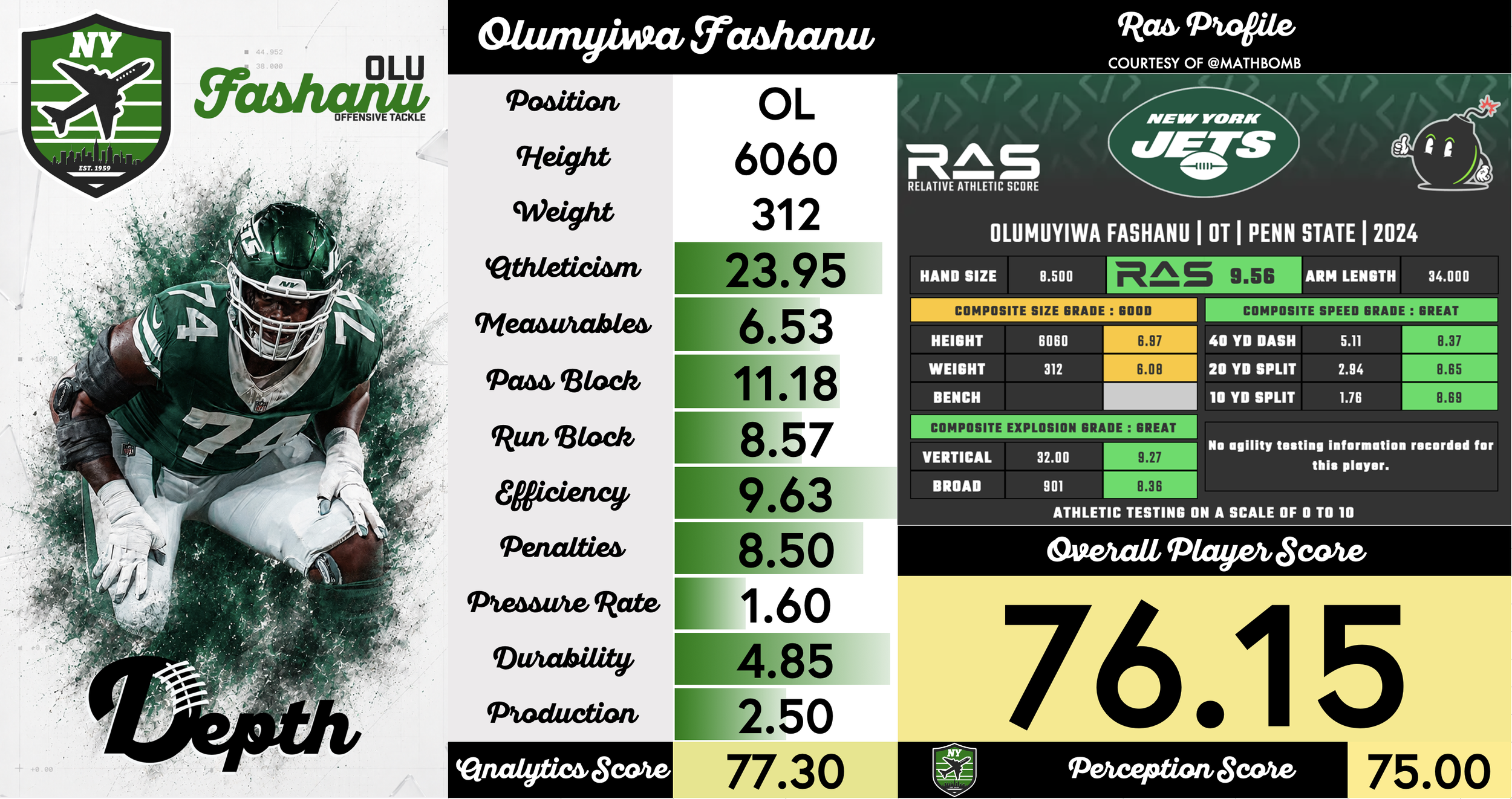 Olu Fashanu Player Profile