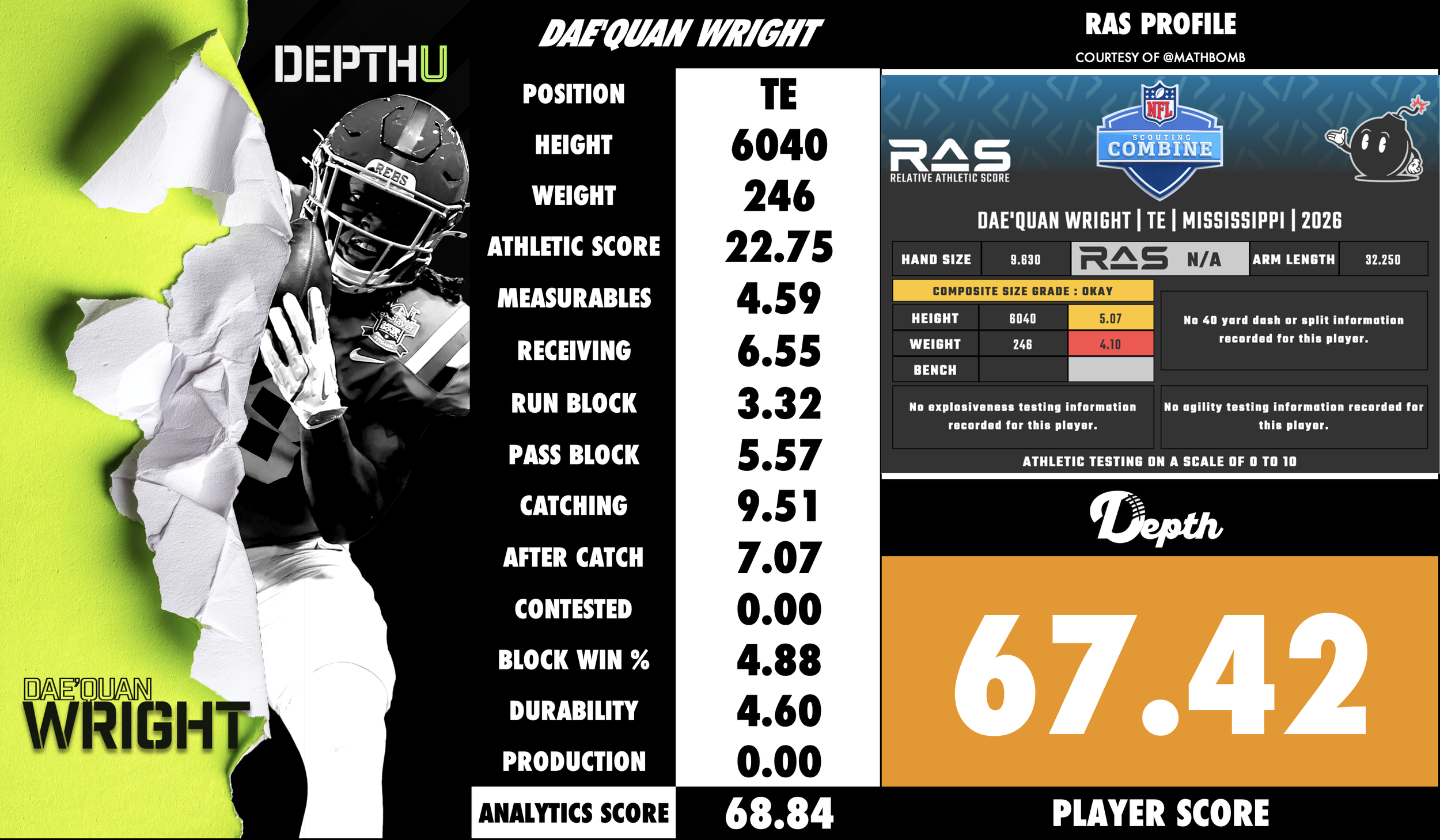 Dae'Quan Wright Player Profile