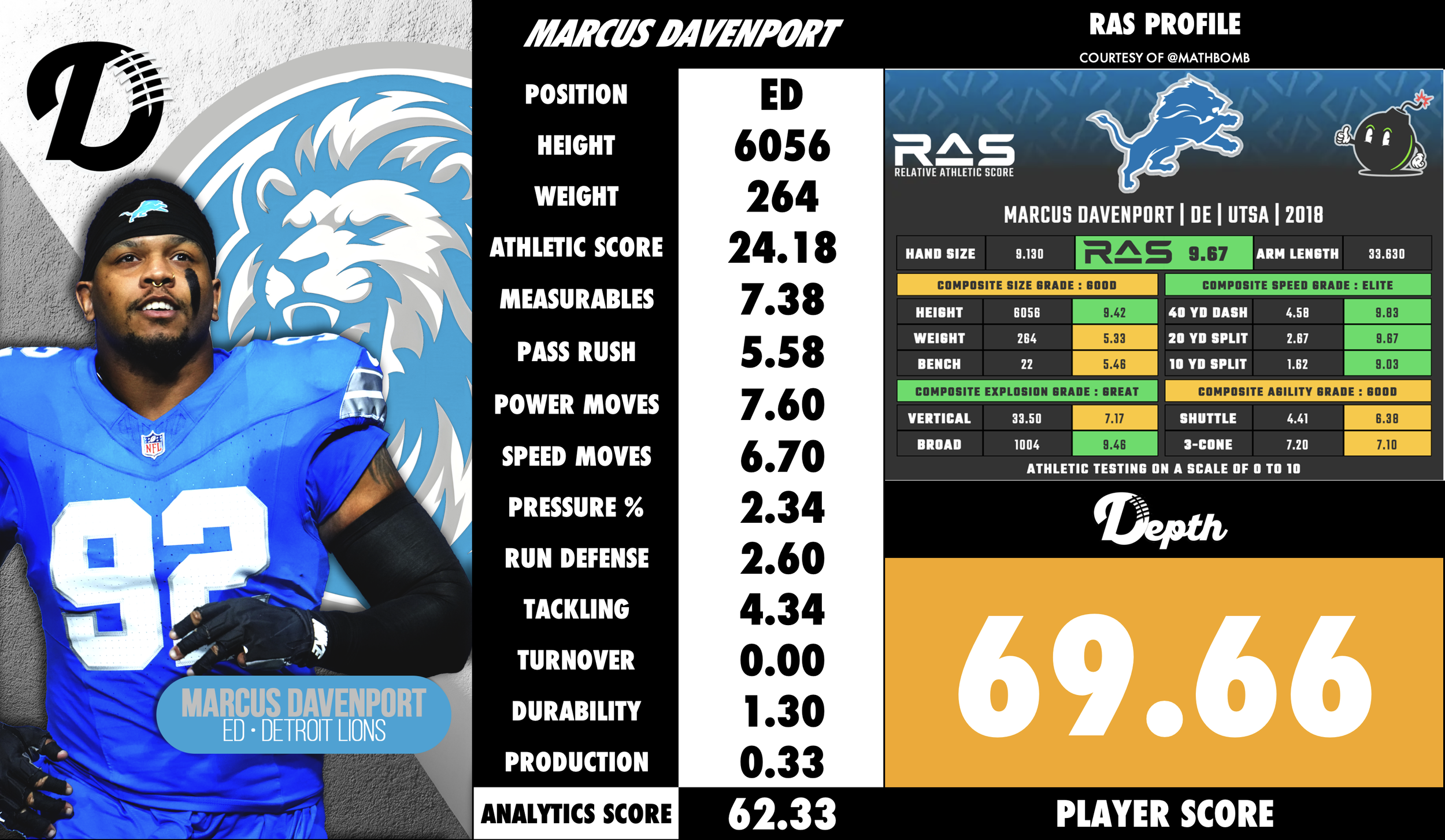 Marcus Davenport Player Profile