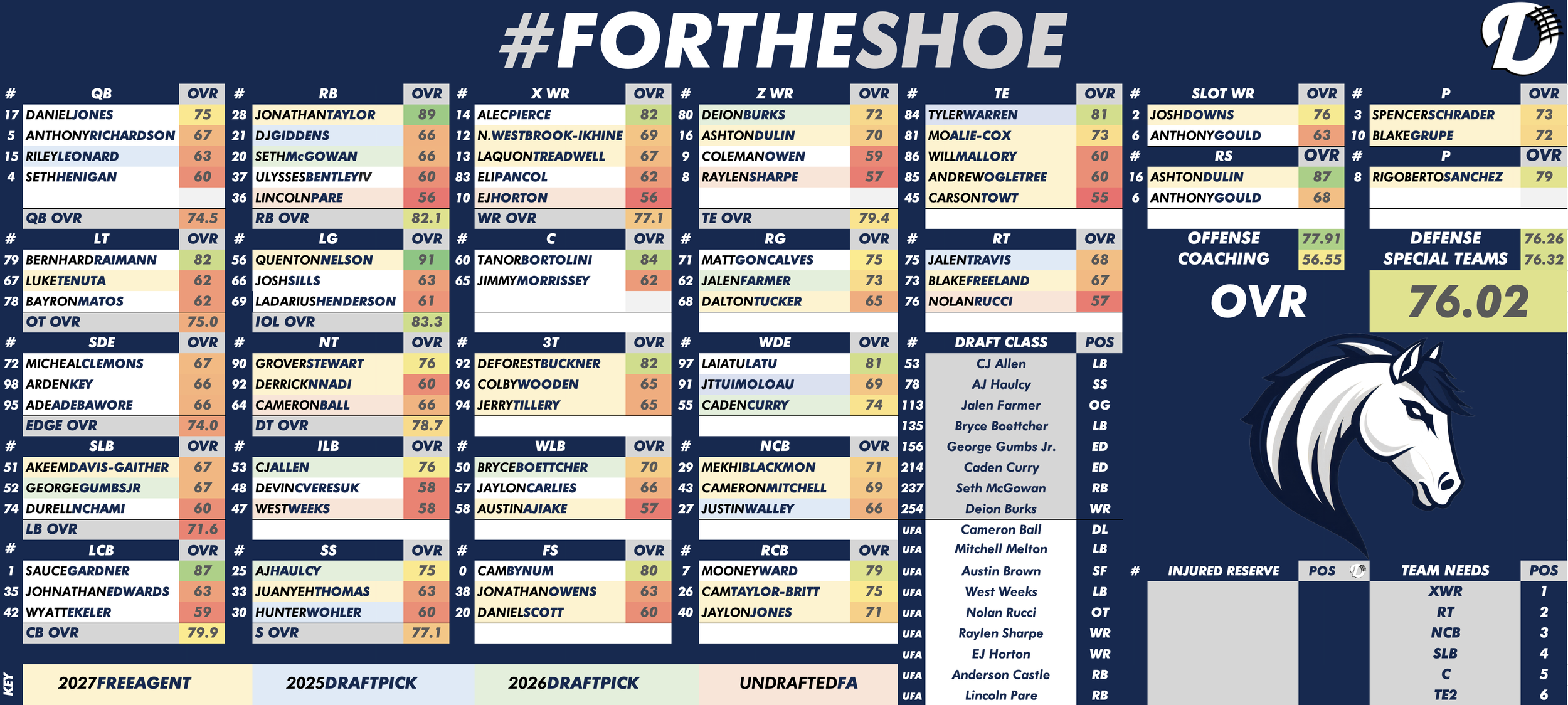 Indianapolis Colts Depth Chart
