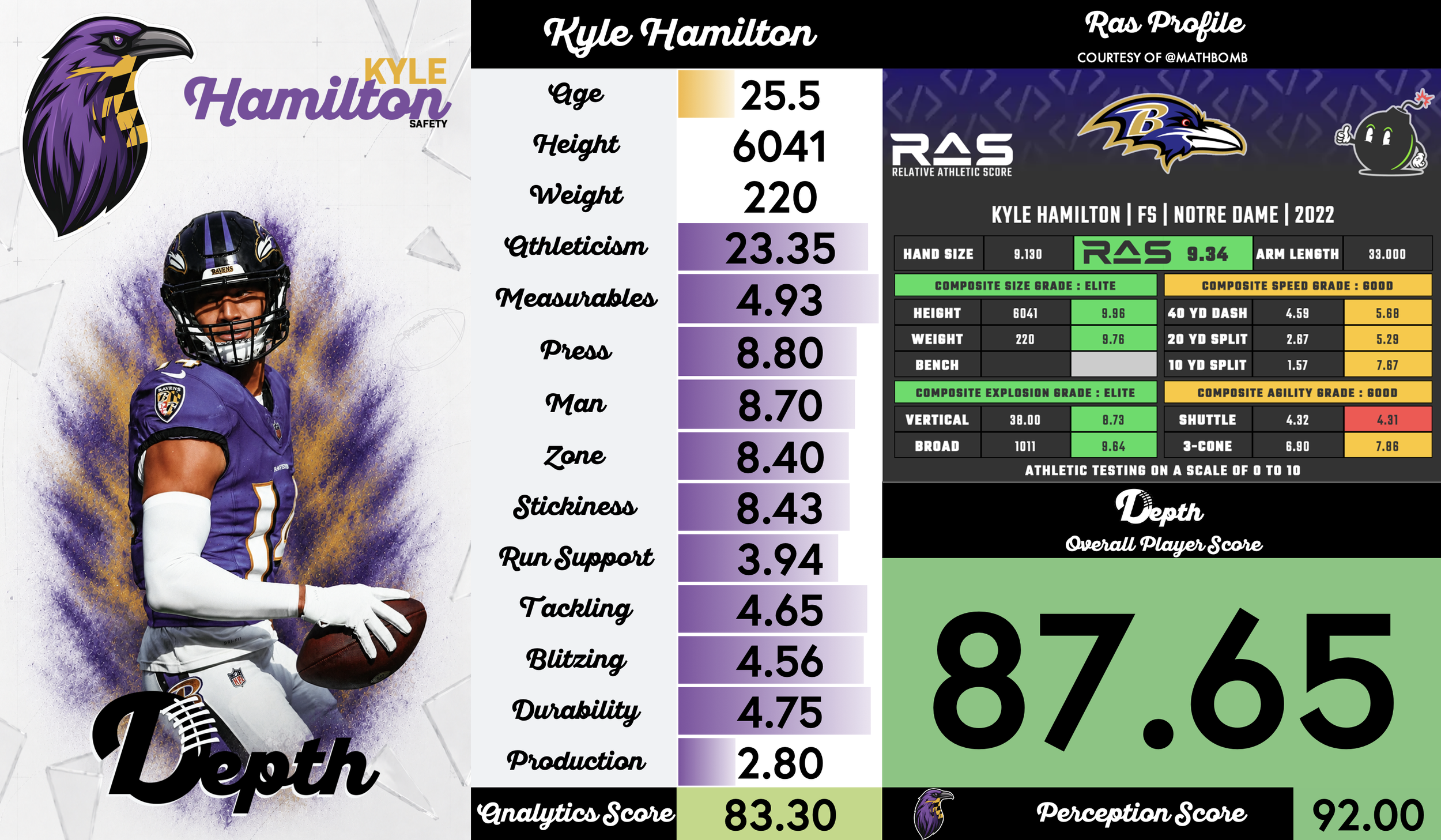 Kyle Hamilton Player Profile