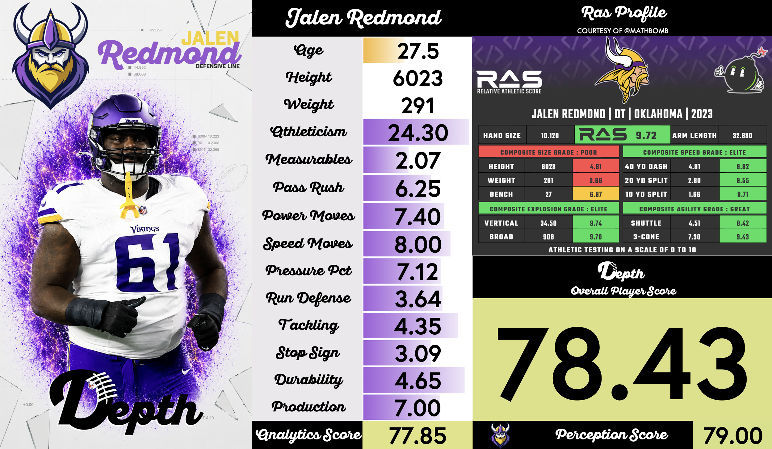 Jalen Redmond Player Profile