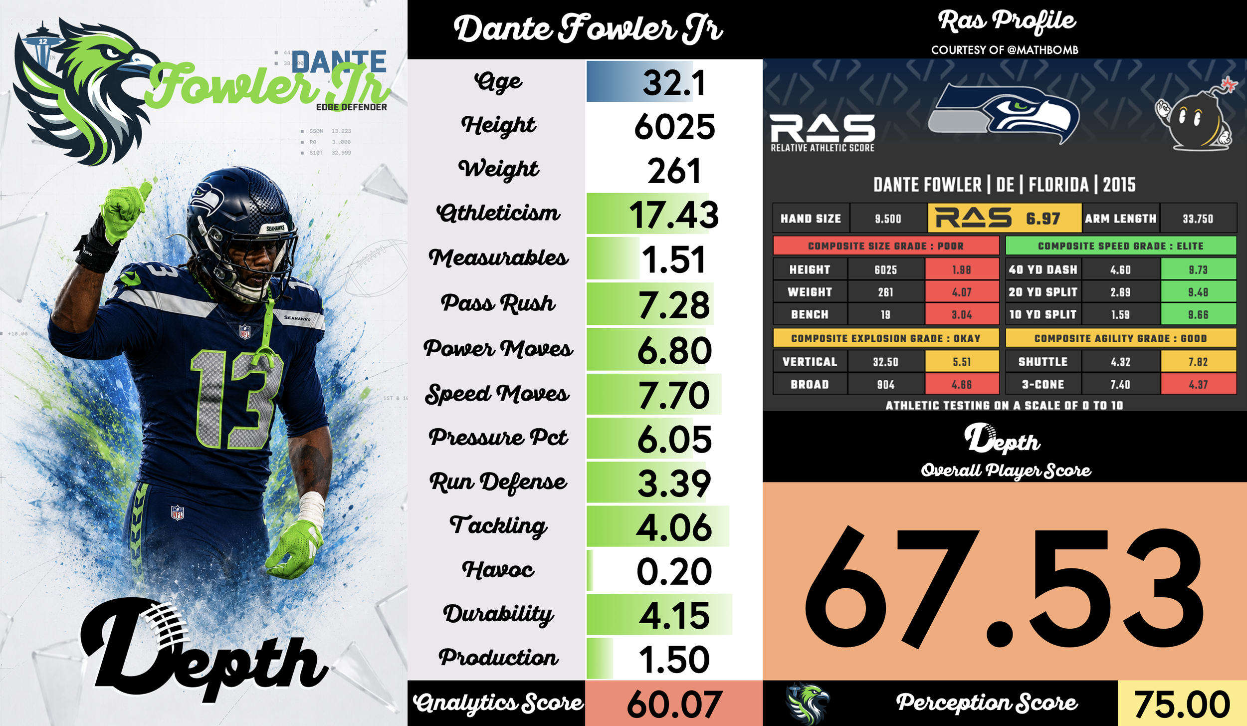 Dante Fowler Jr. Player Profile