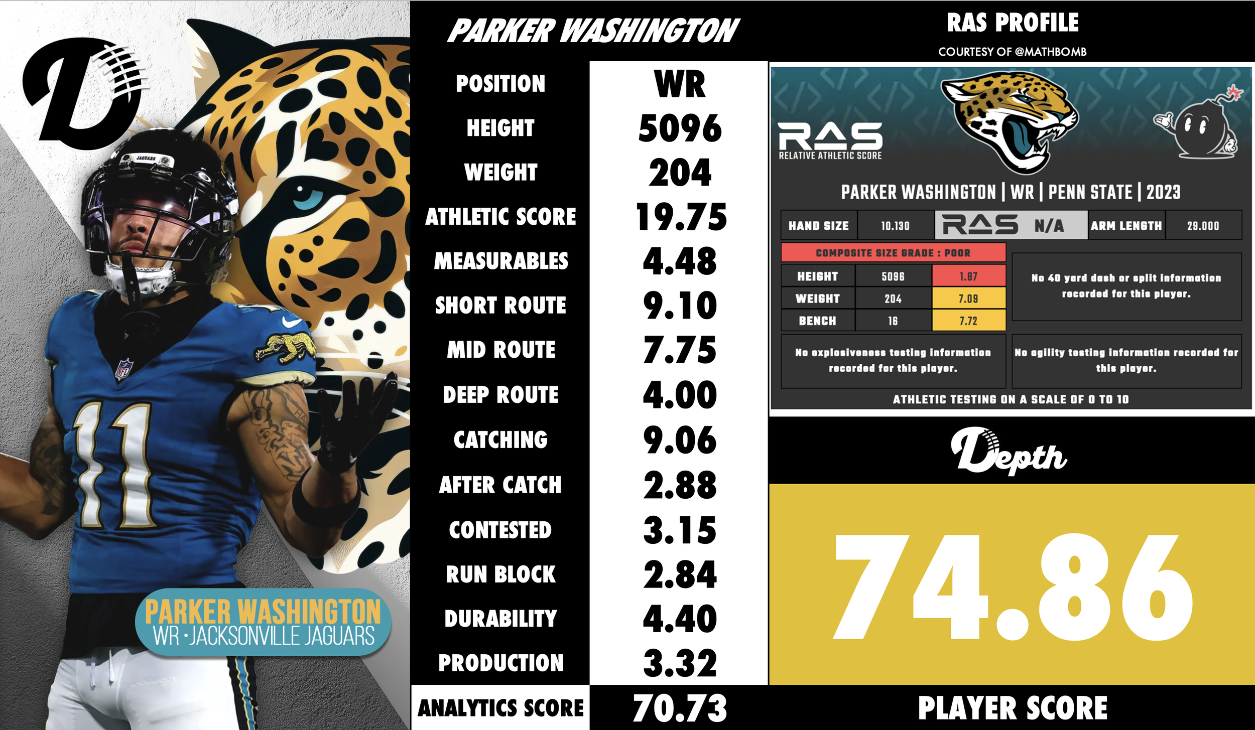 Parker Washington Player Profile