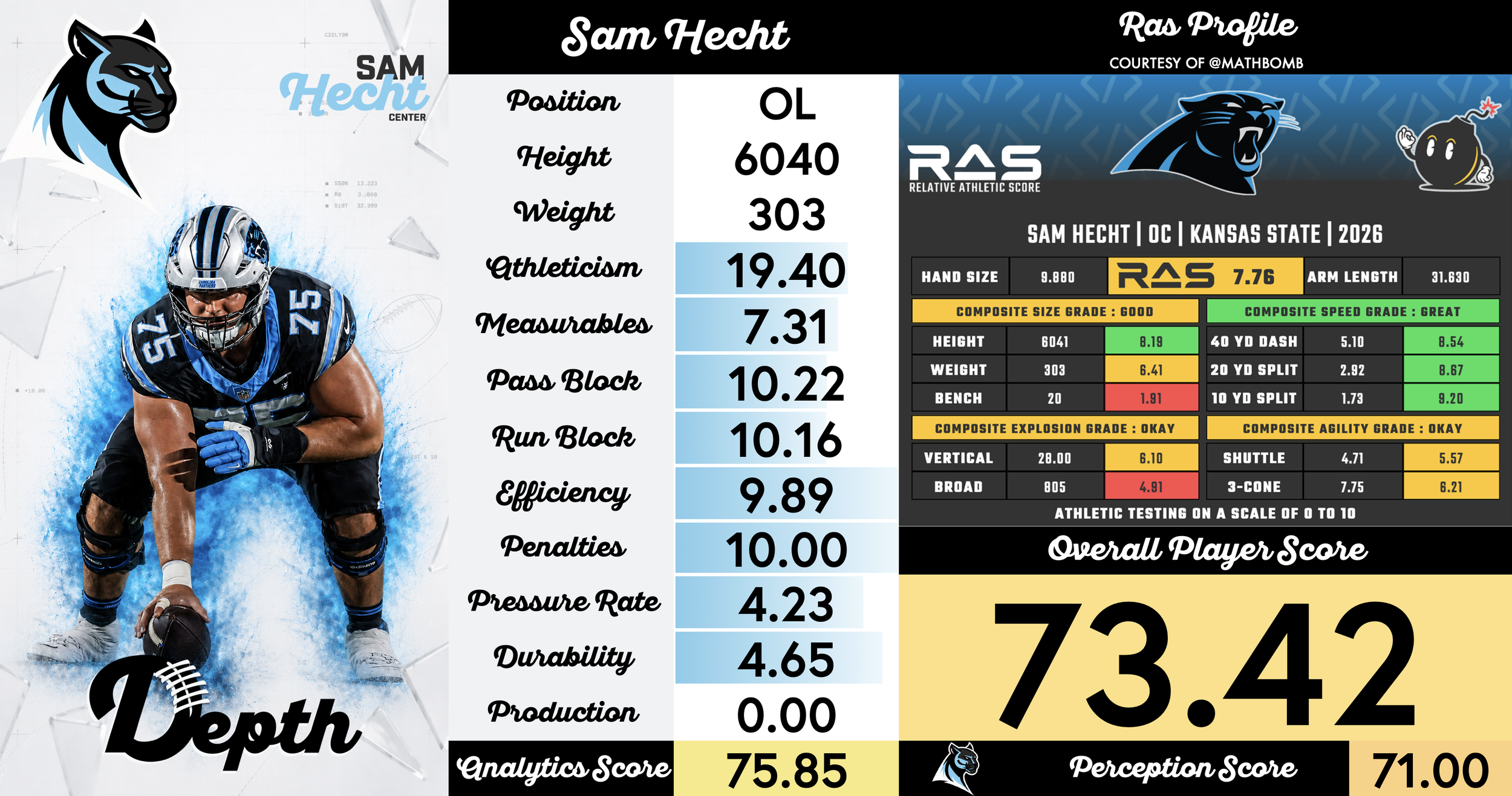 Sam Hecht Player Profile