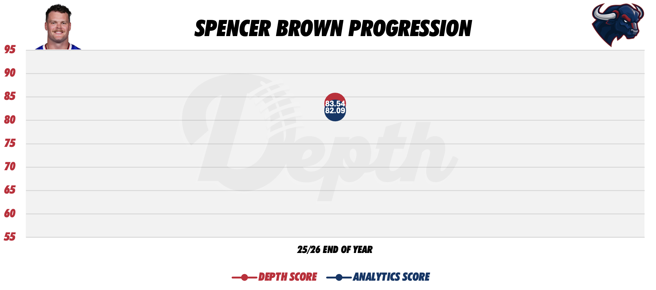 Spencer Brown Player Progression