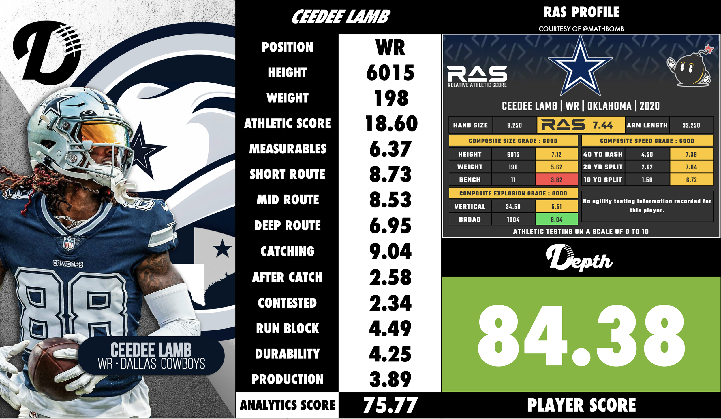 Ceedee Lamb Player Profile