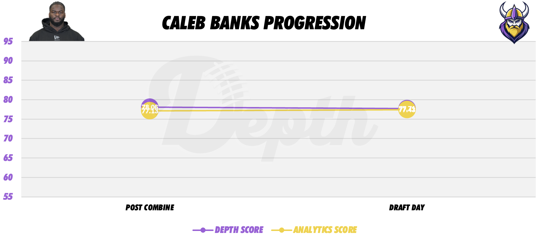 Caleb Banks Player Progression