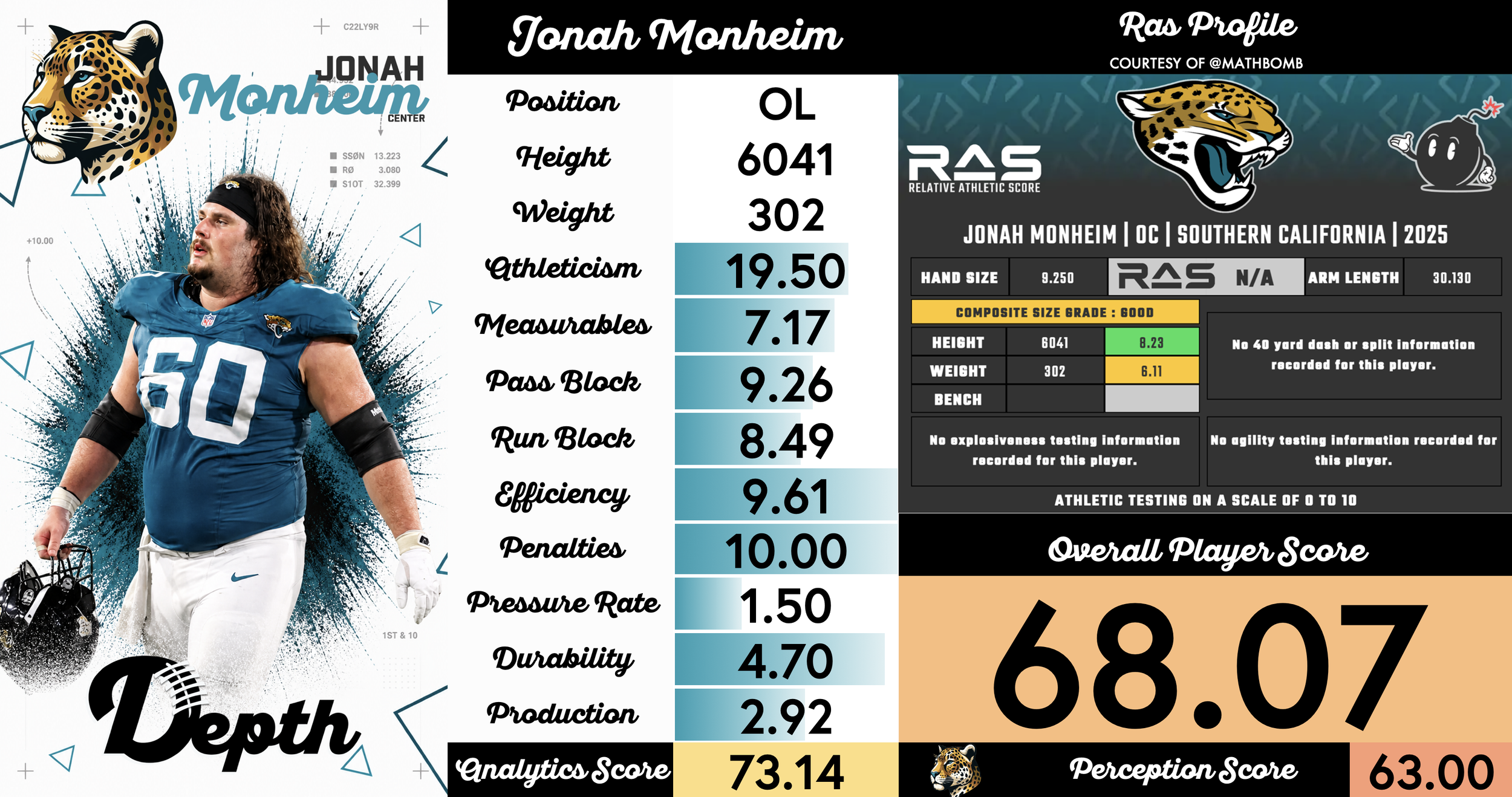Jonah Monheim Player Profile