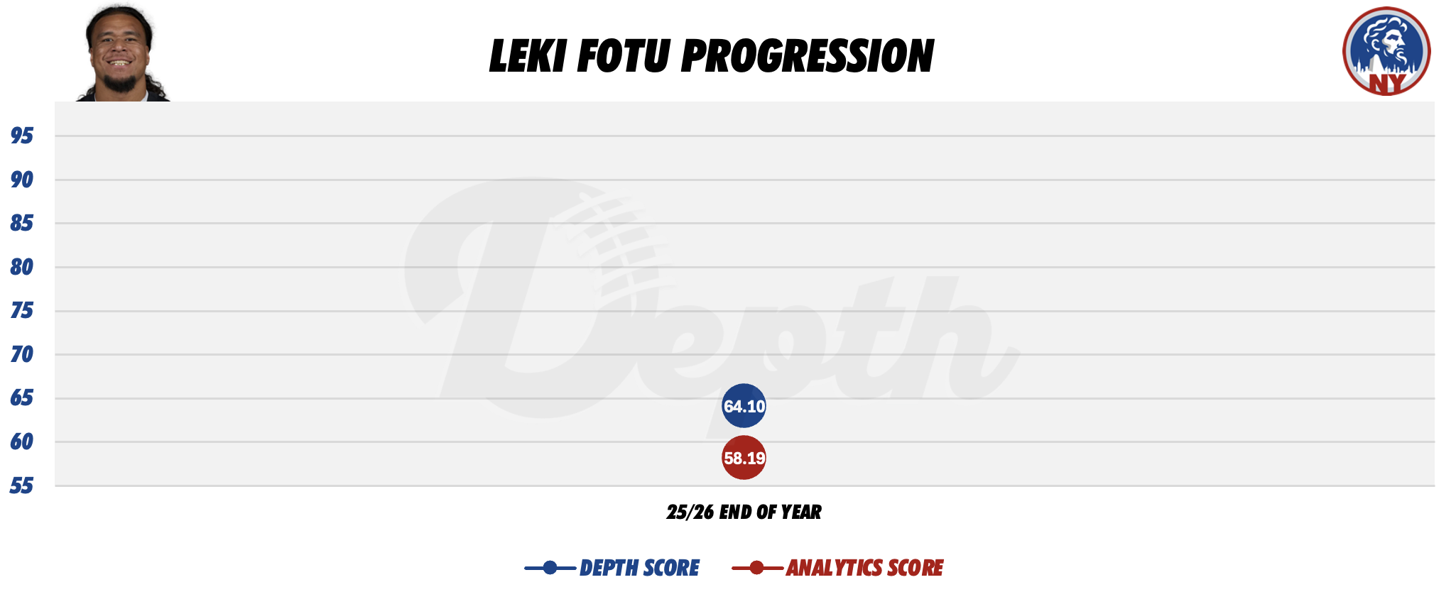 Leki Fotu Player Progression