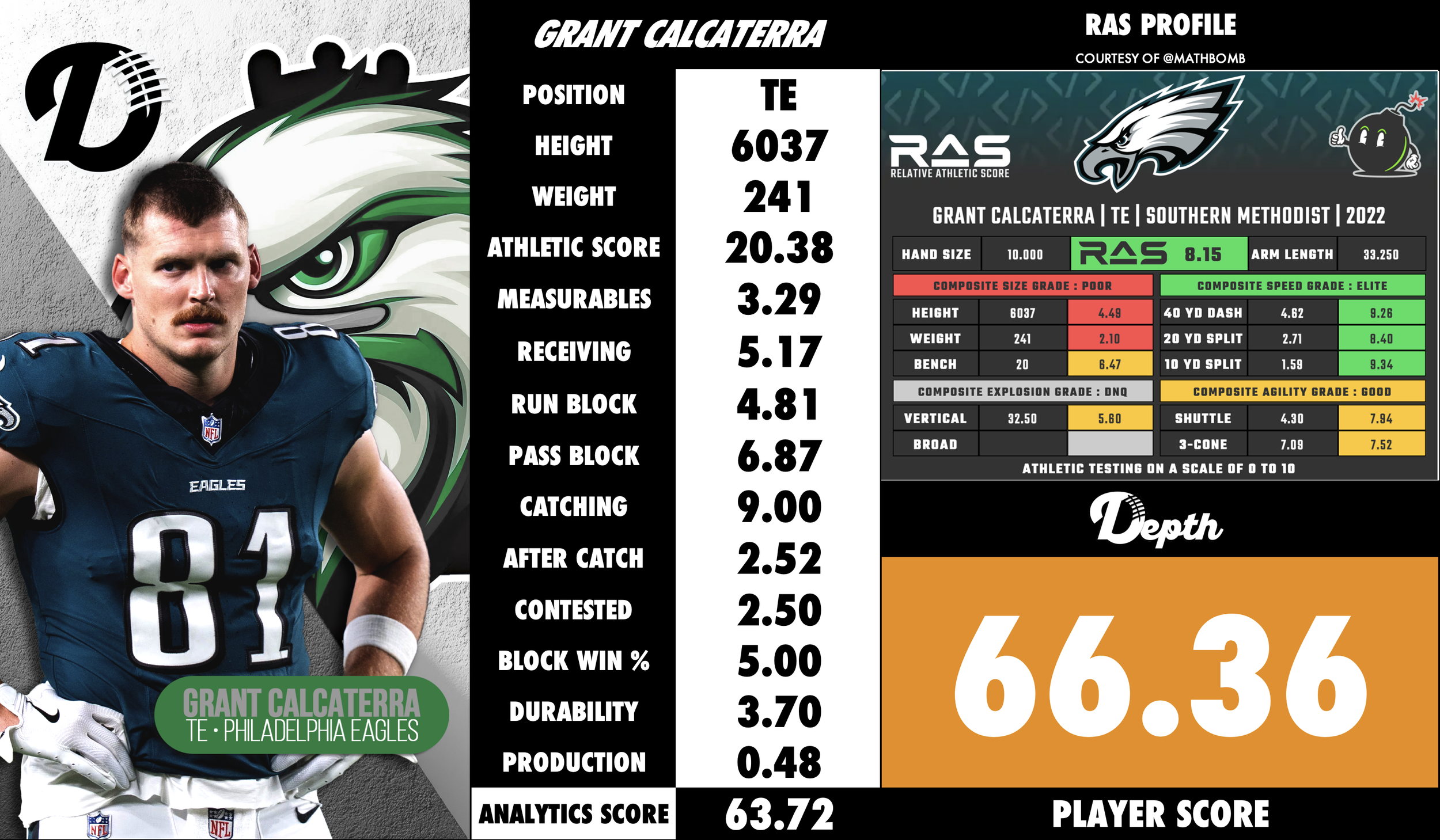 Grant Calcaterra Player Profile