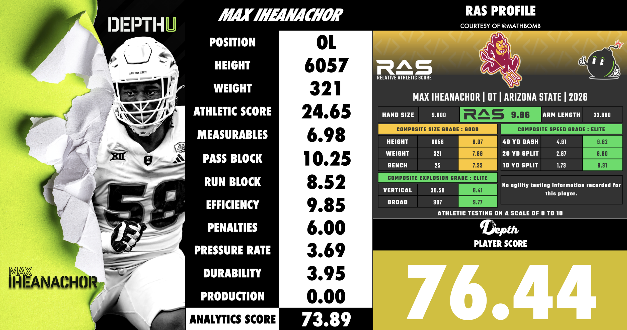 Max Iheanachor Player Profile