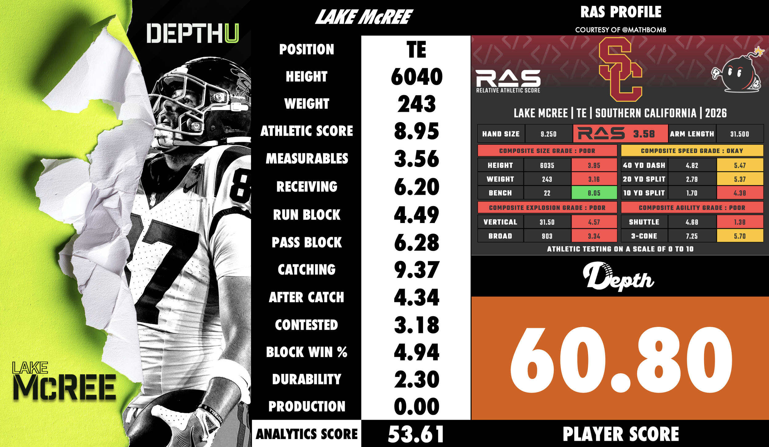 Lake McRee Player Profile