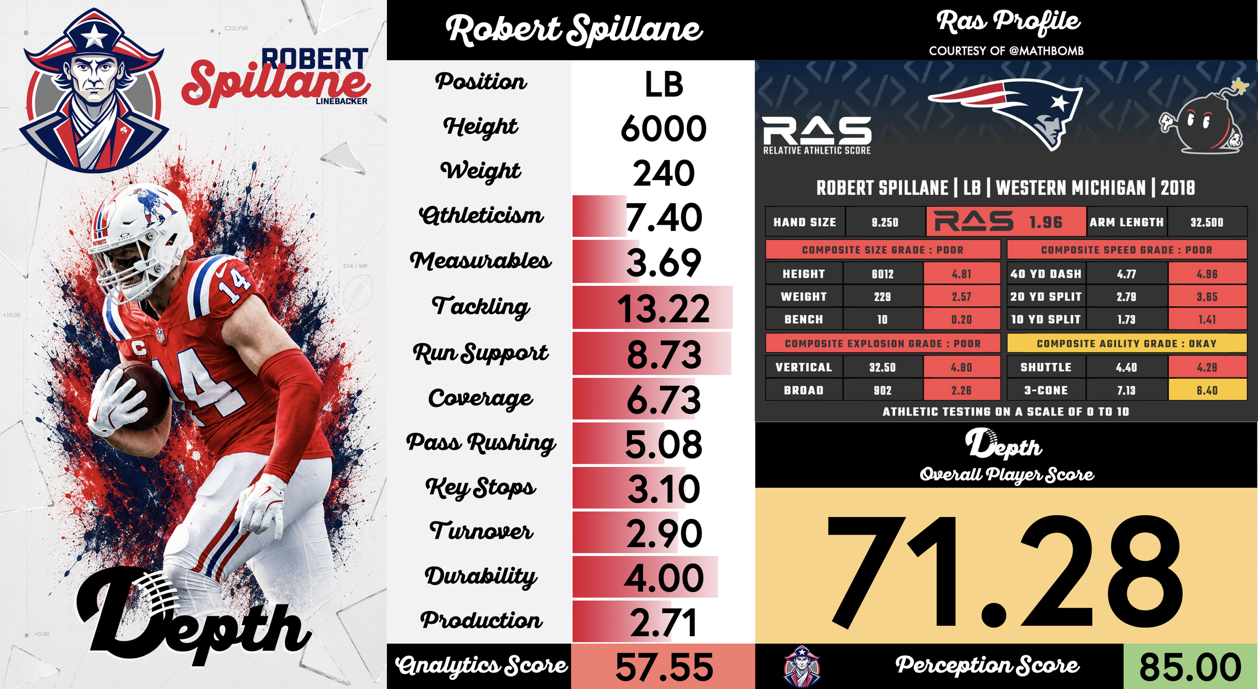 Robert Spillane Player Profile