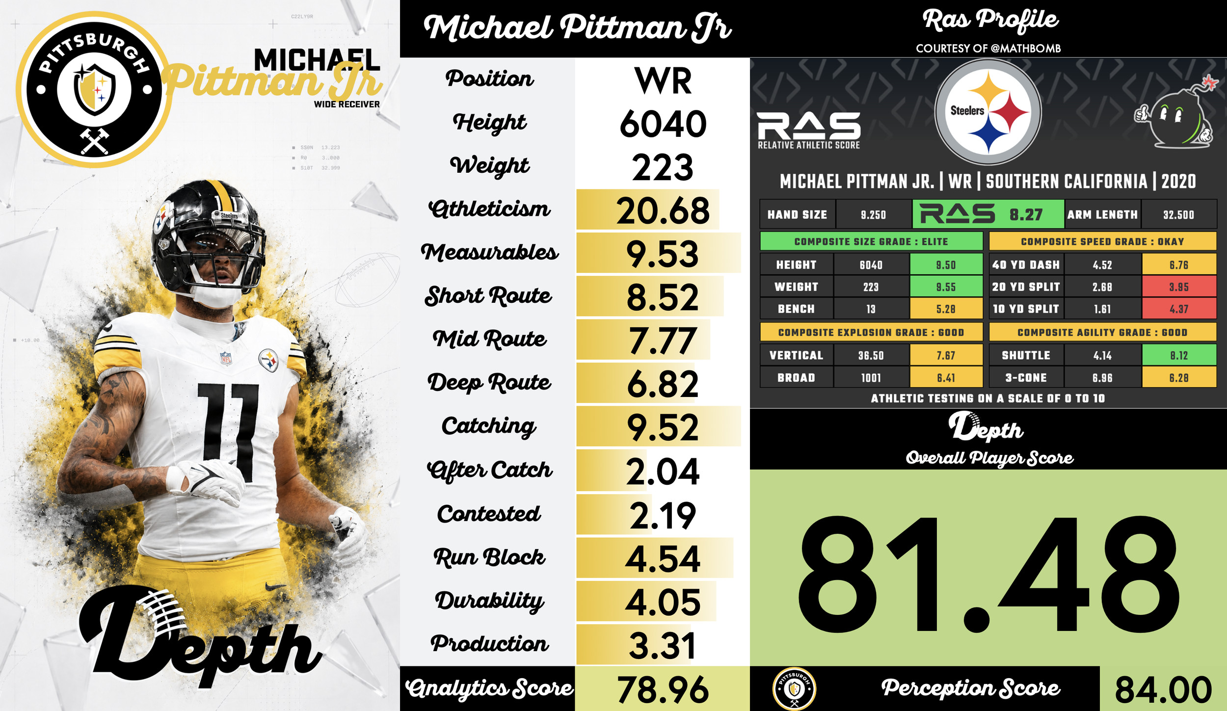 Michael Pittman Jr. Player Profile