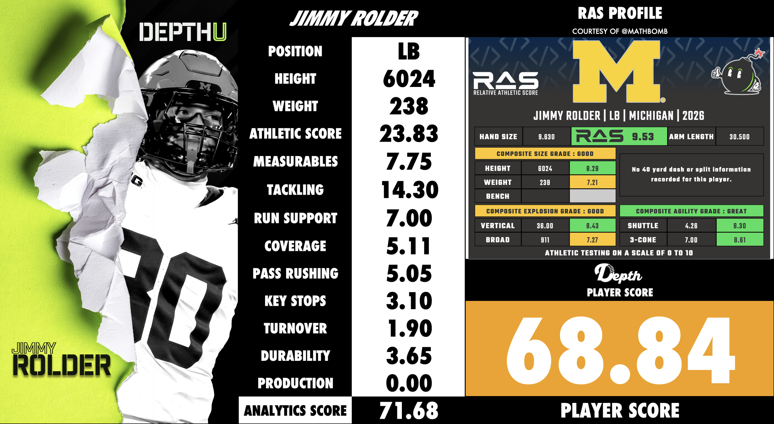 Jimmy Rolder Player Profile