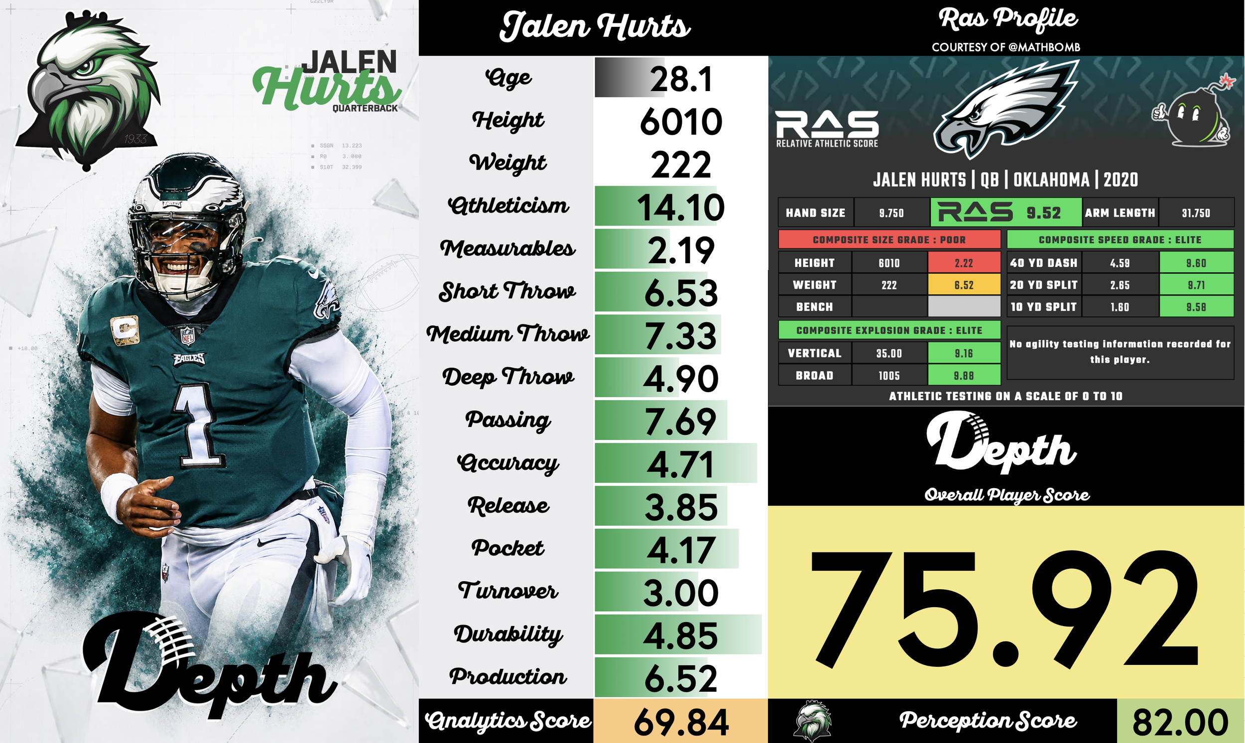 Jalen Hurts Player Profile