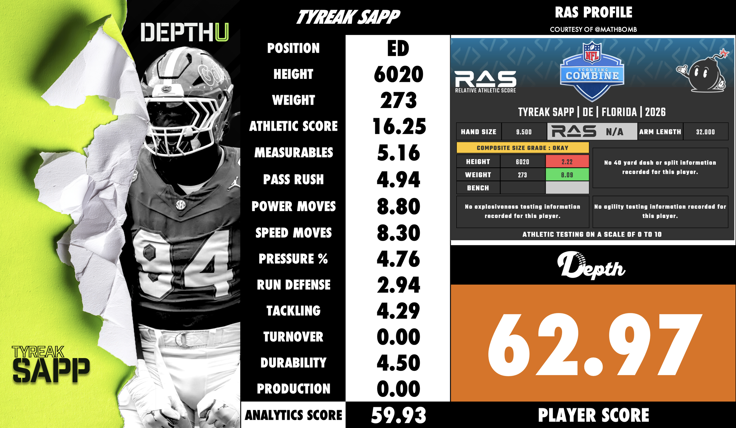 Tyreak Sapp Player Profile