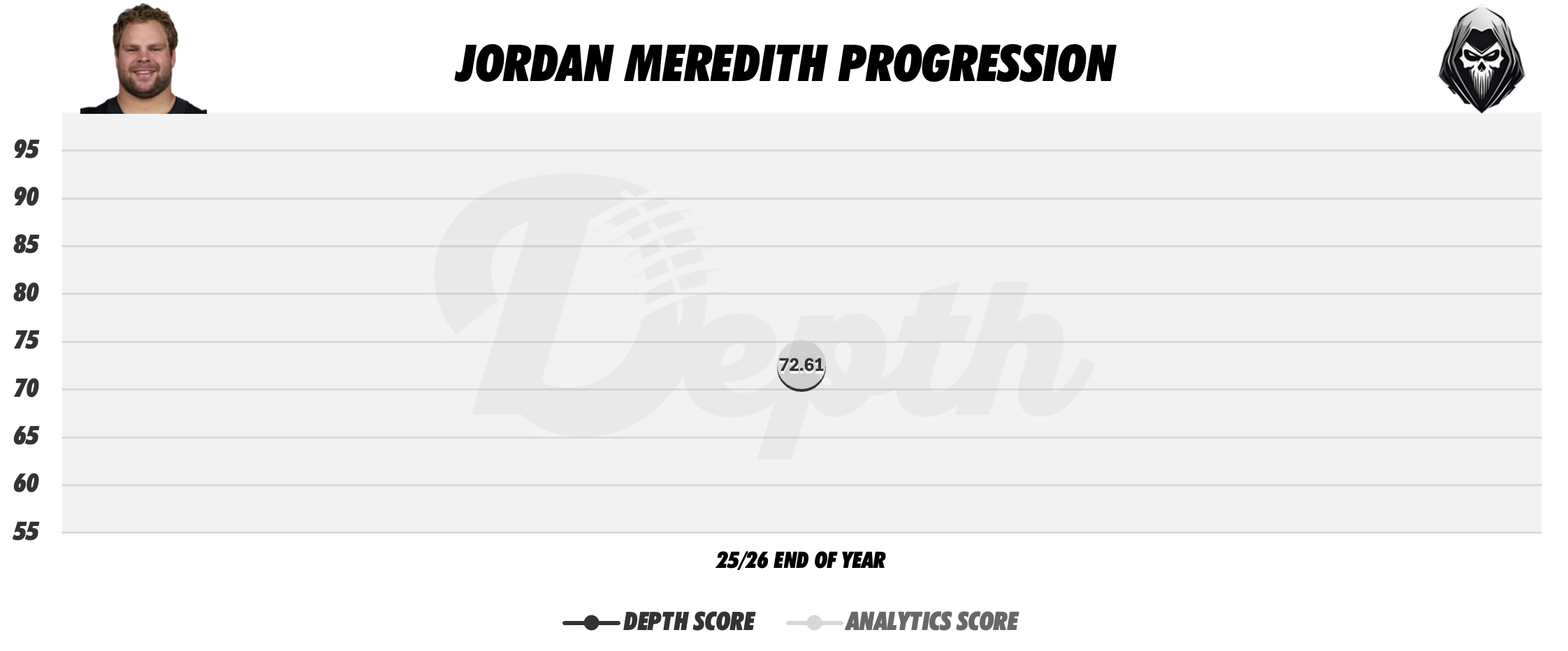 Jordan Meredith Player Progression