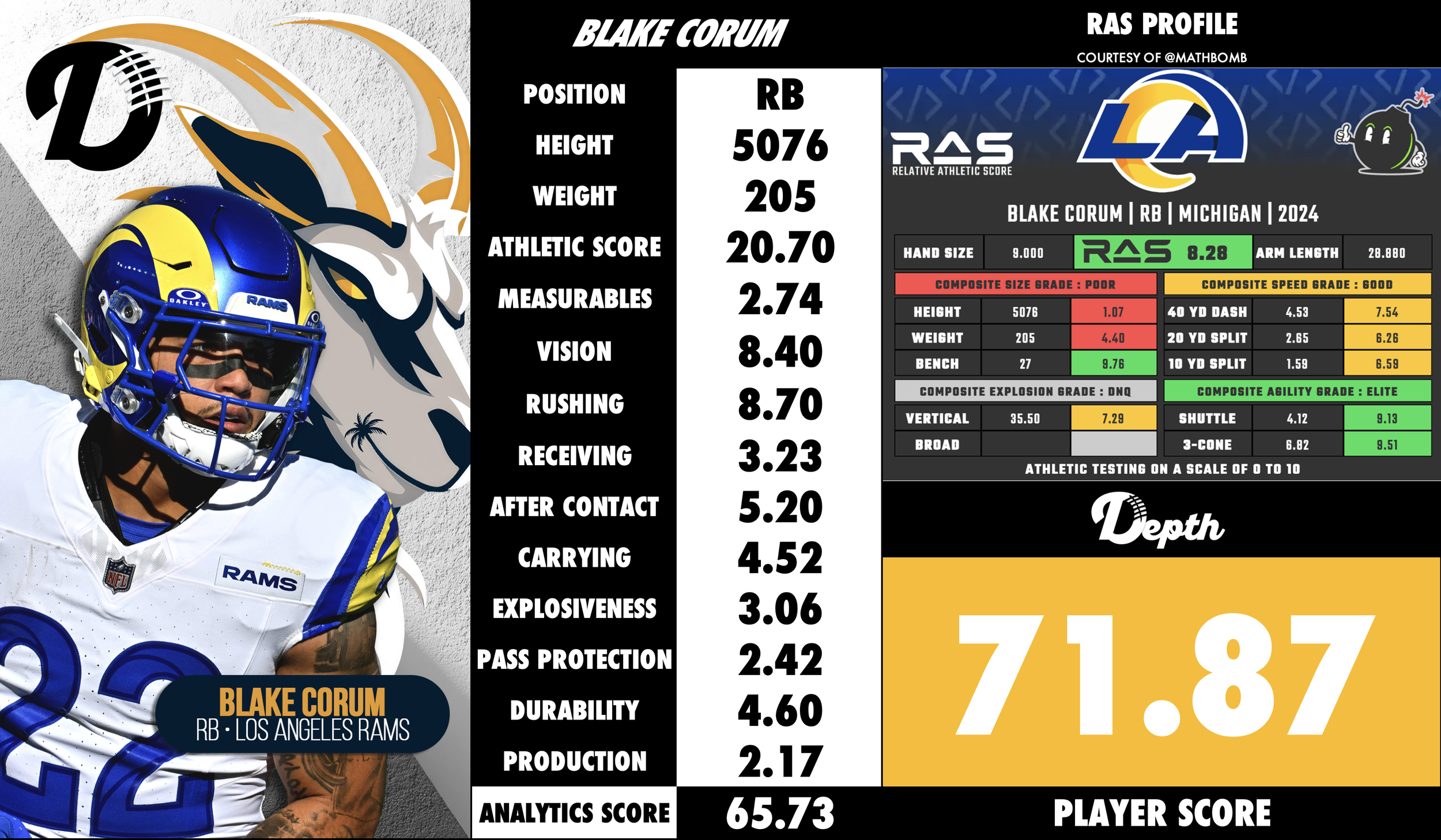 Blake Corum Player Profile