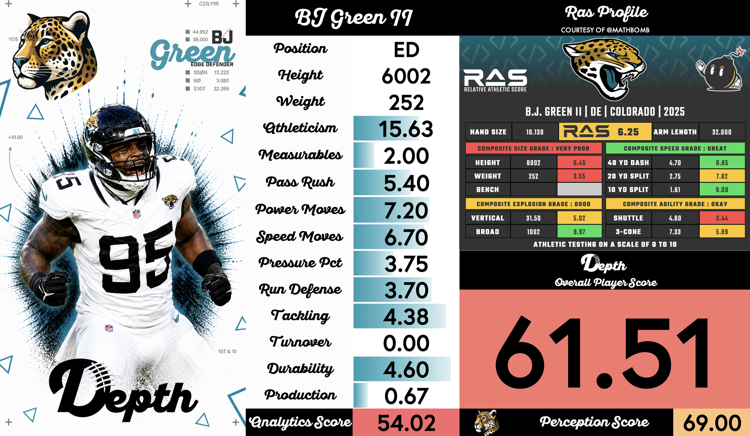 BJ Green II Player Profile