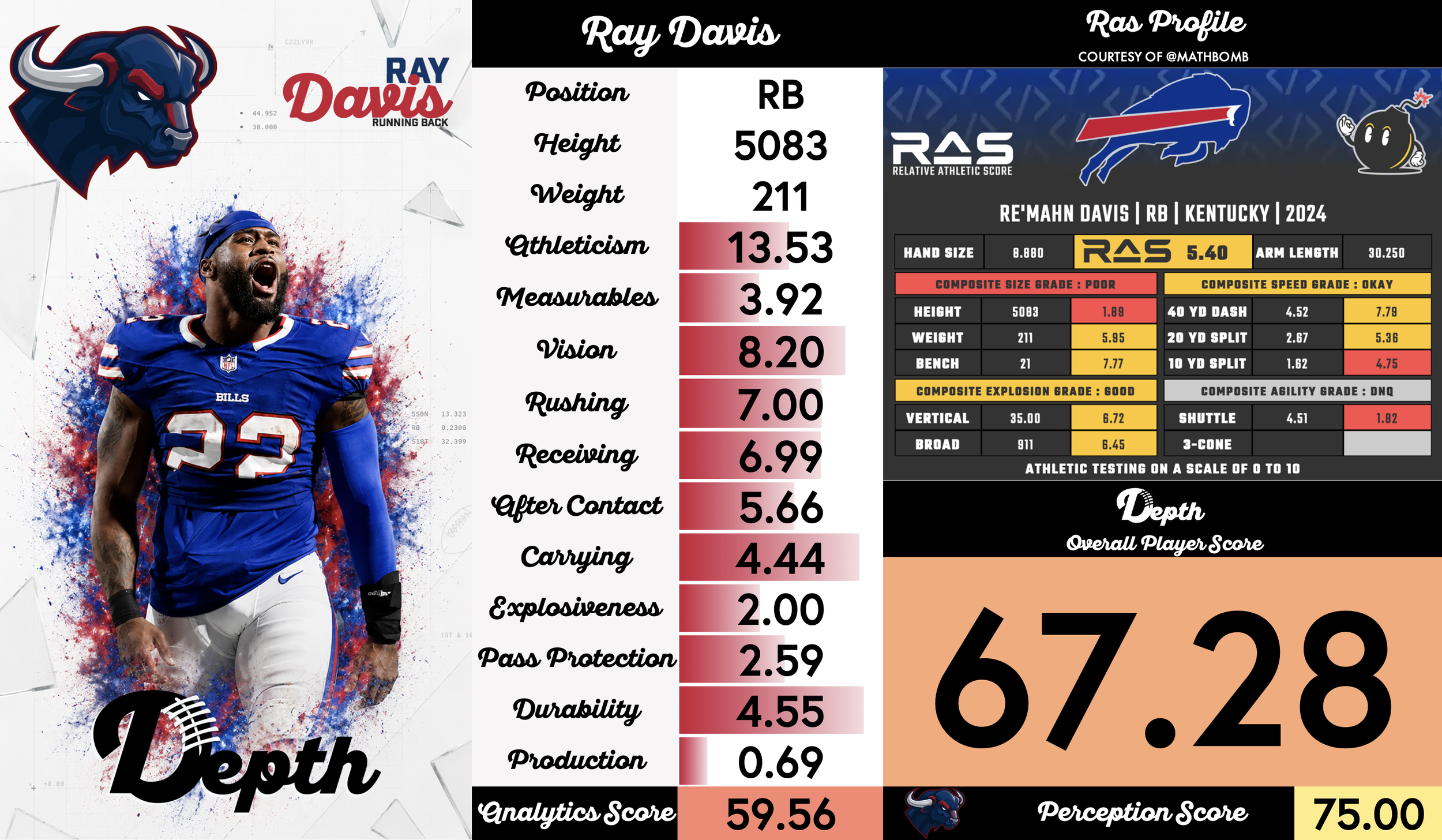 Ray Davis Player Profile