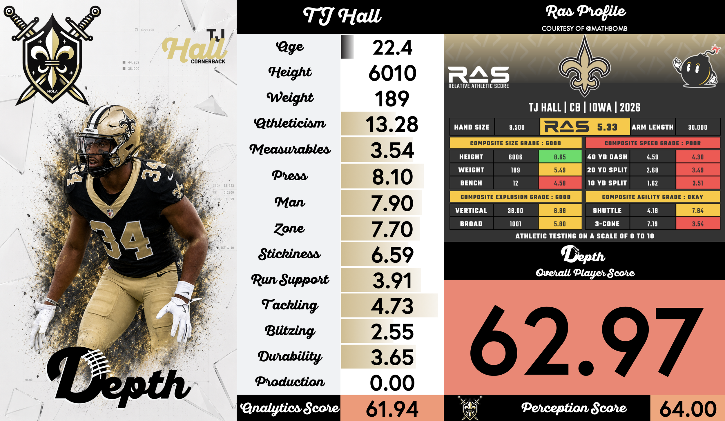 TJ Hall Player Profile