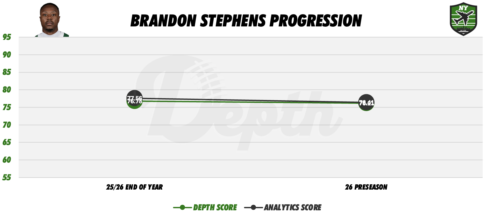 Brandon Stephens Player Progression
