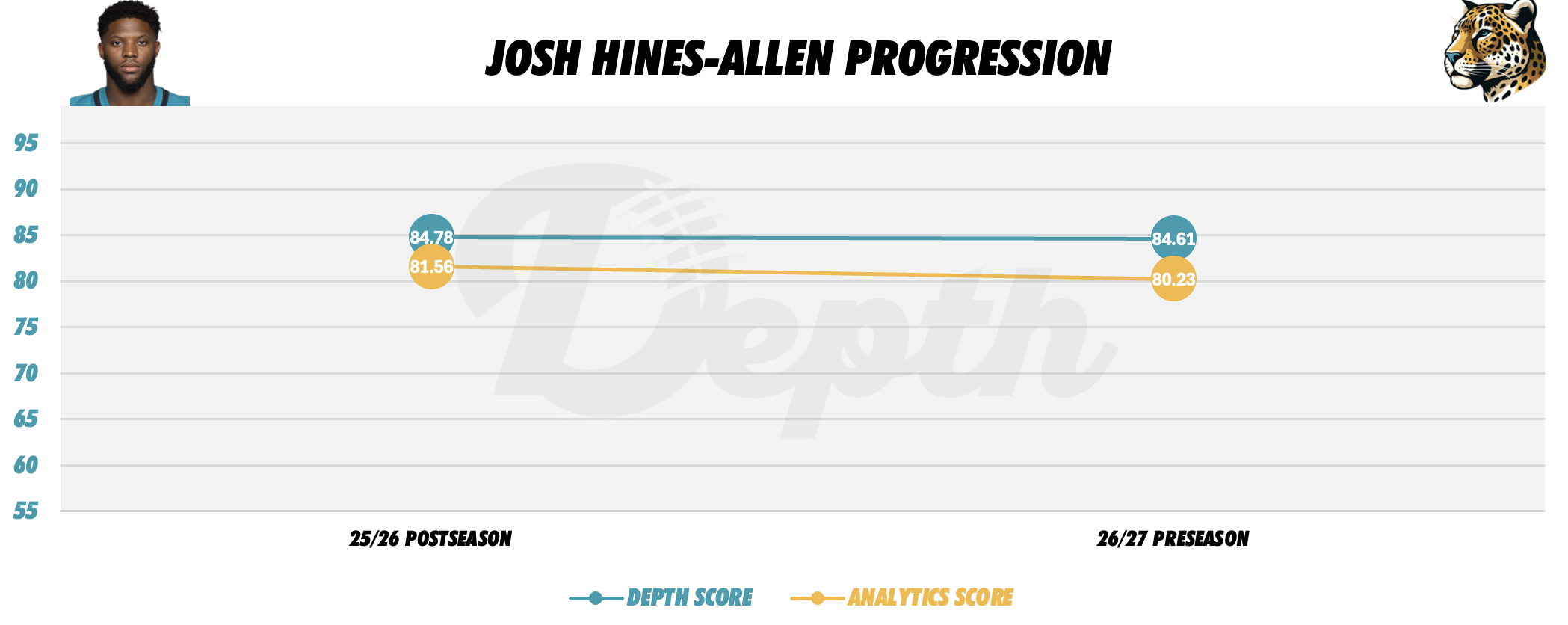 Josh Hines-Allen Player Progression