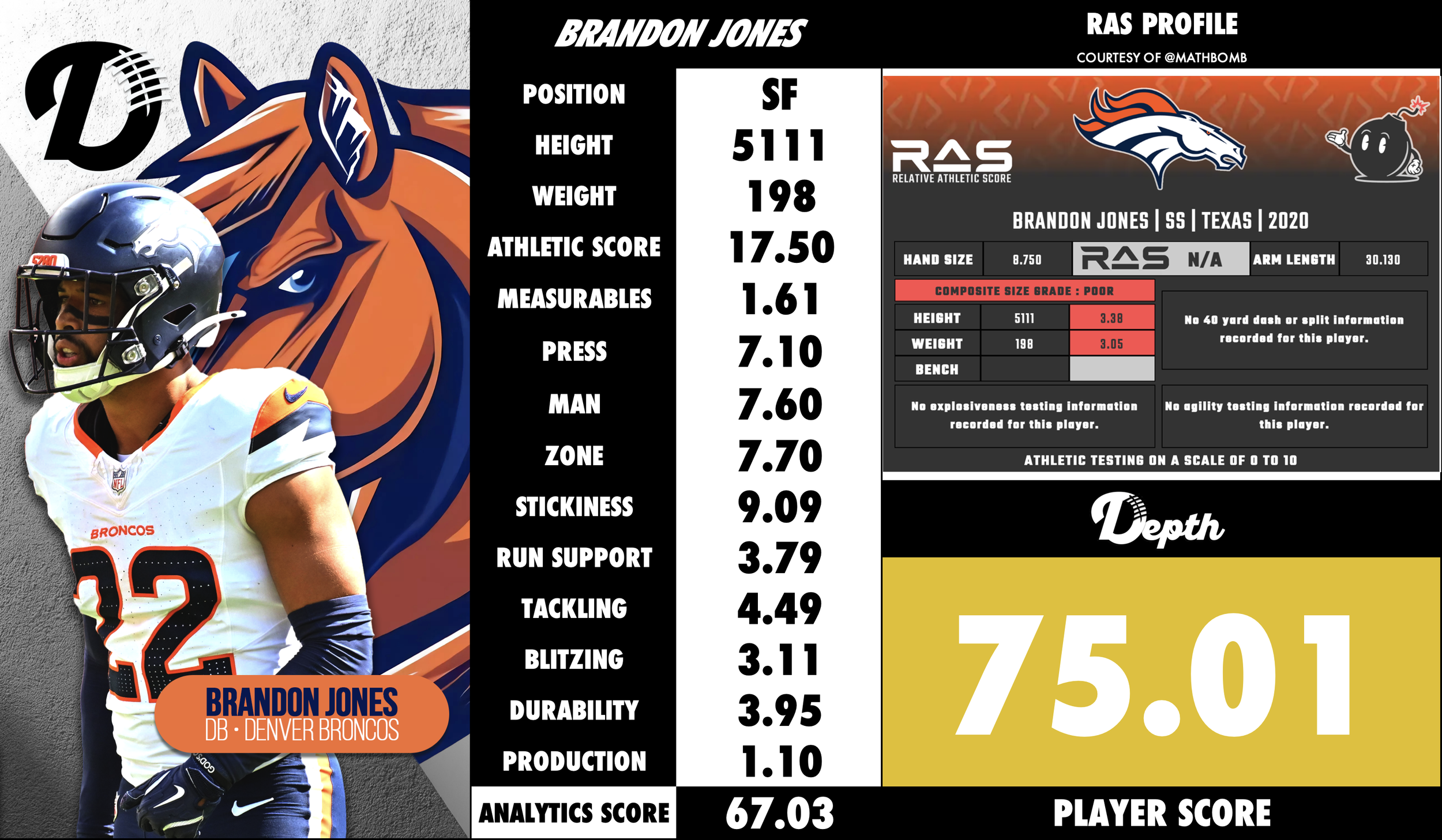 Brandon Jones Player Profile