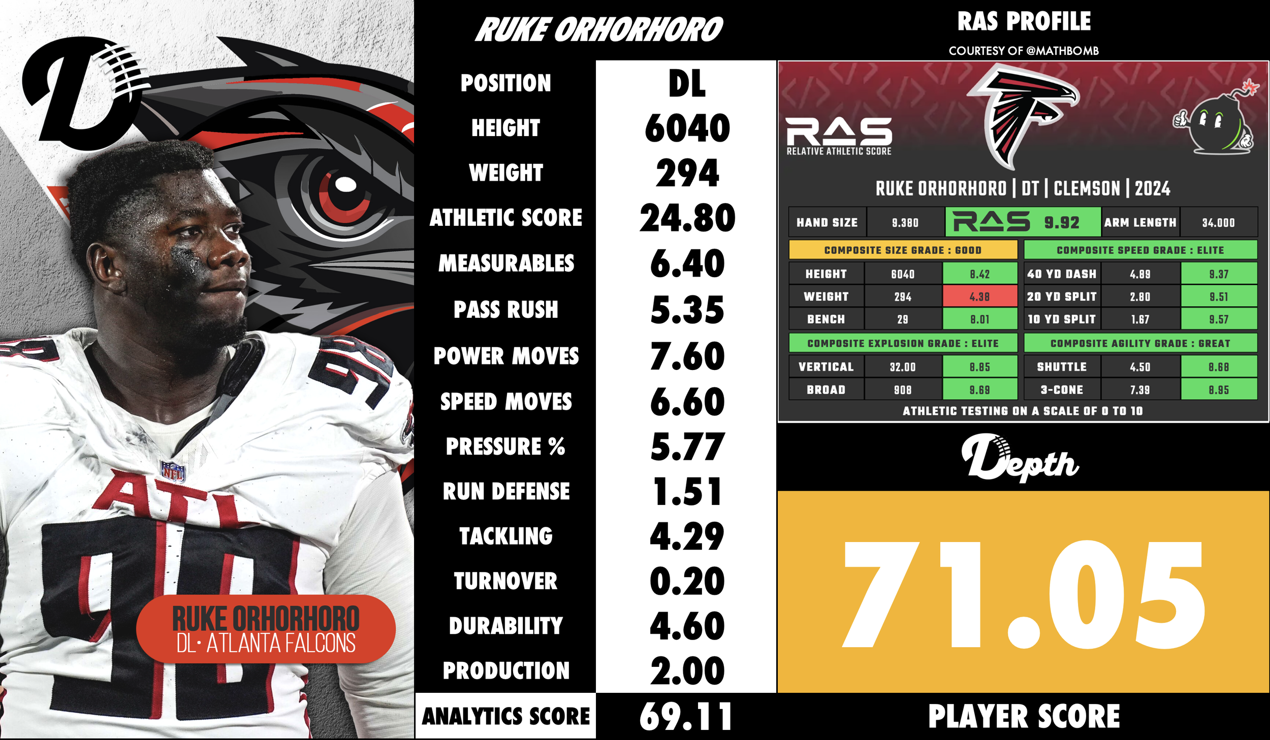 Ruke Orhorhoro Player Profile