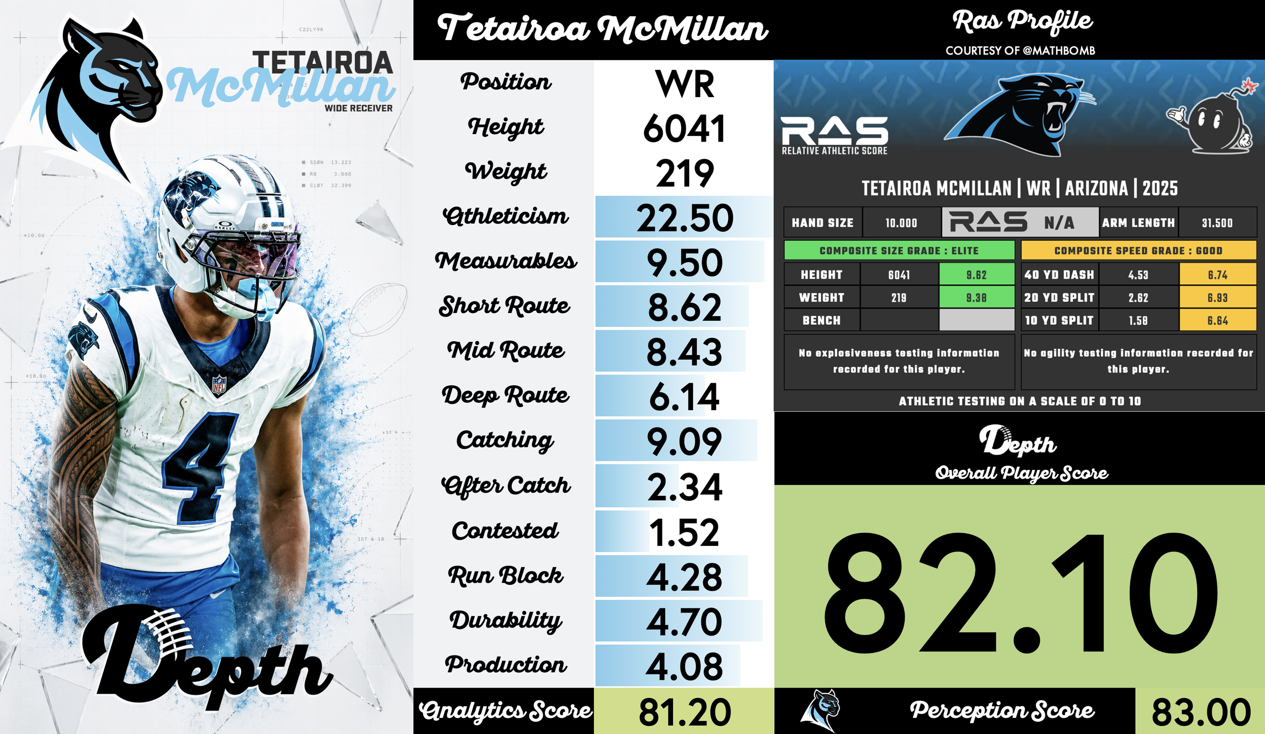 Tetairoa McMillan Player Profile