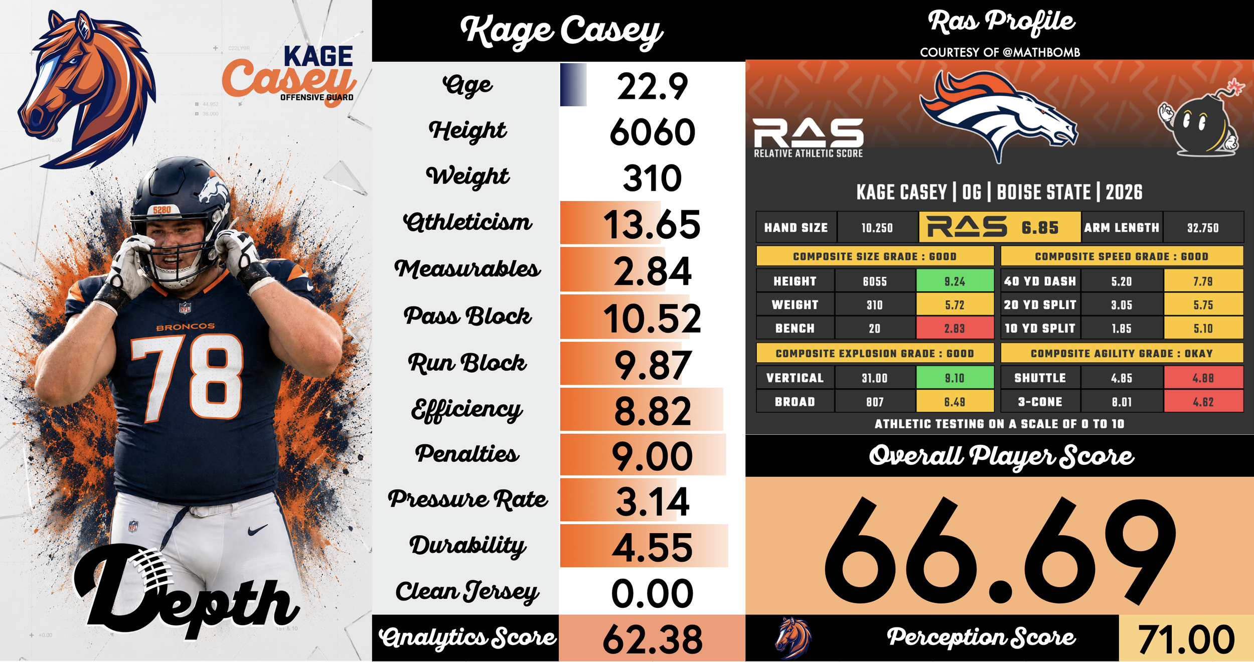 Kage Casey Player Profile