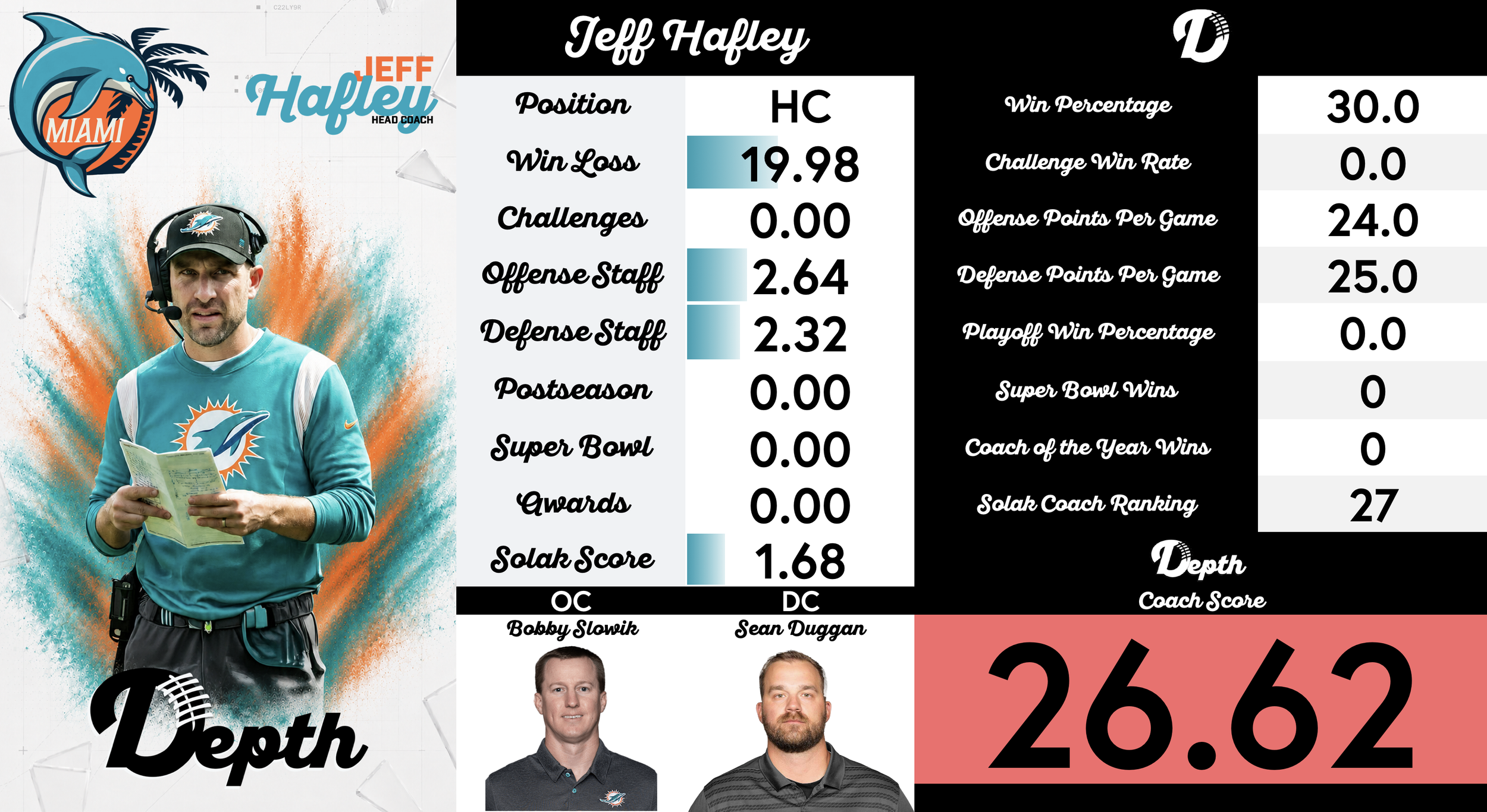Jeff Hafley Coach Profile