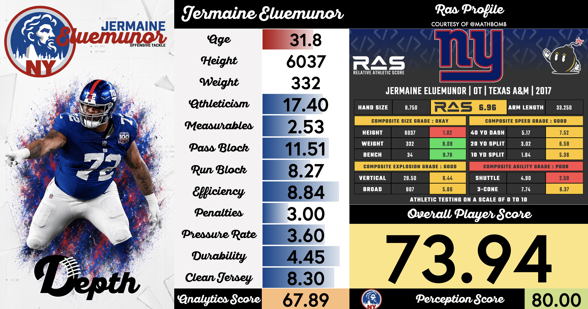 Jermaine Eluemunor Player Profile