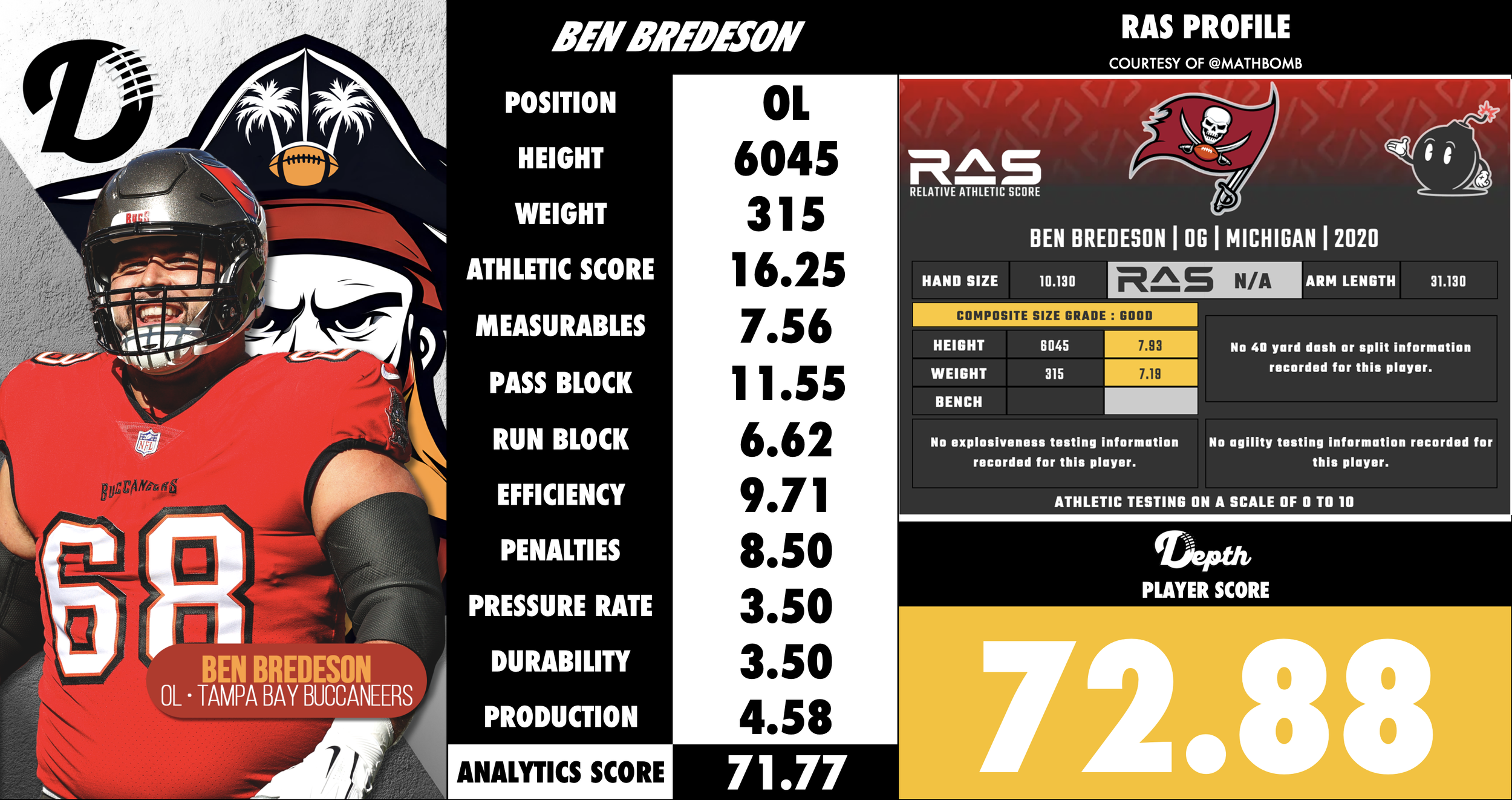 Ben Bredeson Player Profile