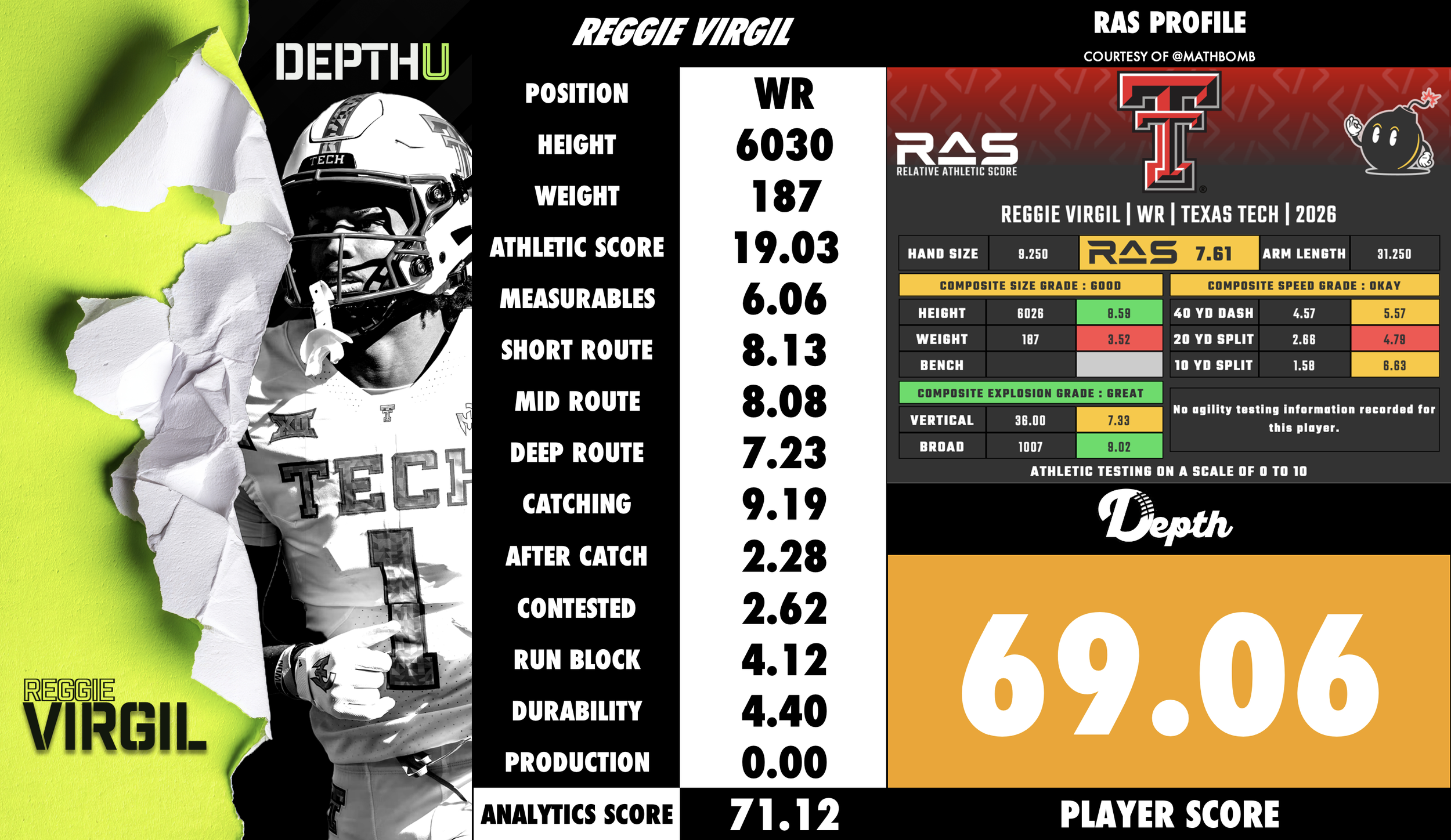 Reggie Virgil Player Profile