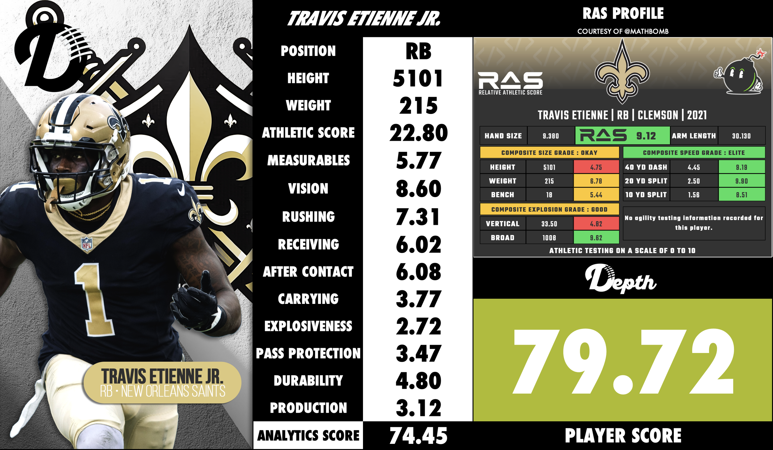 Travis Etienne Jr. Player Profile