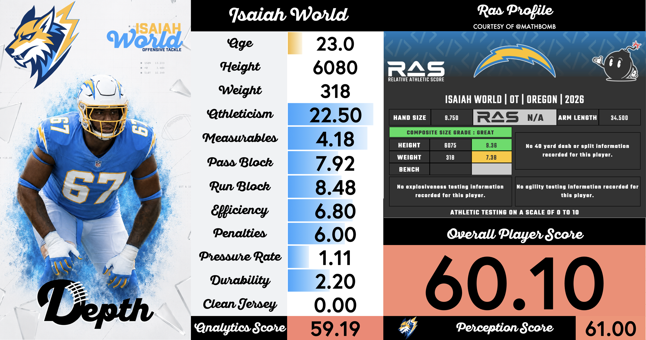 Isaiah World Player Profile