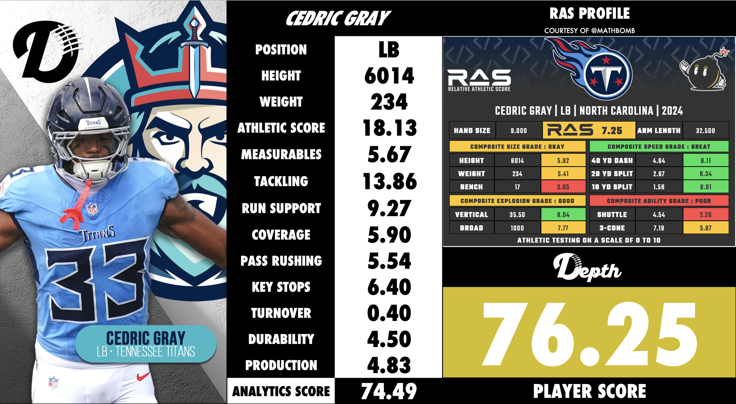 Cedric Gray Player Profile