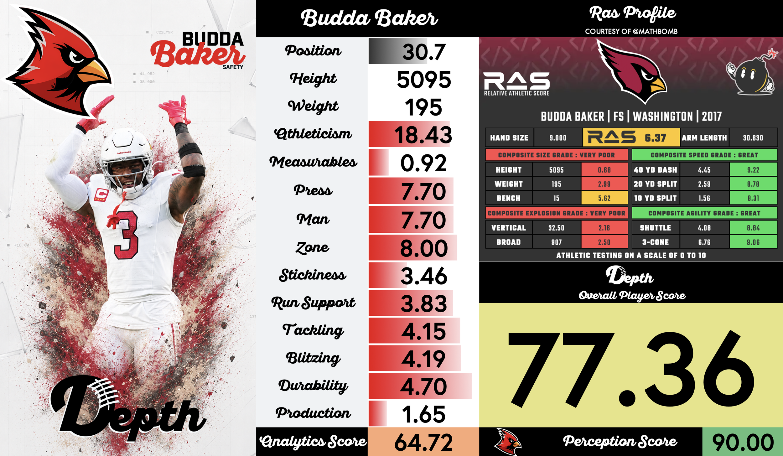 Budda Baker Player Profile