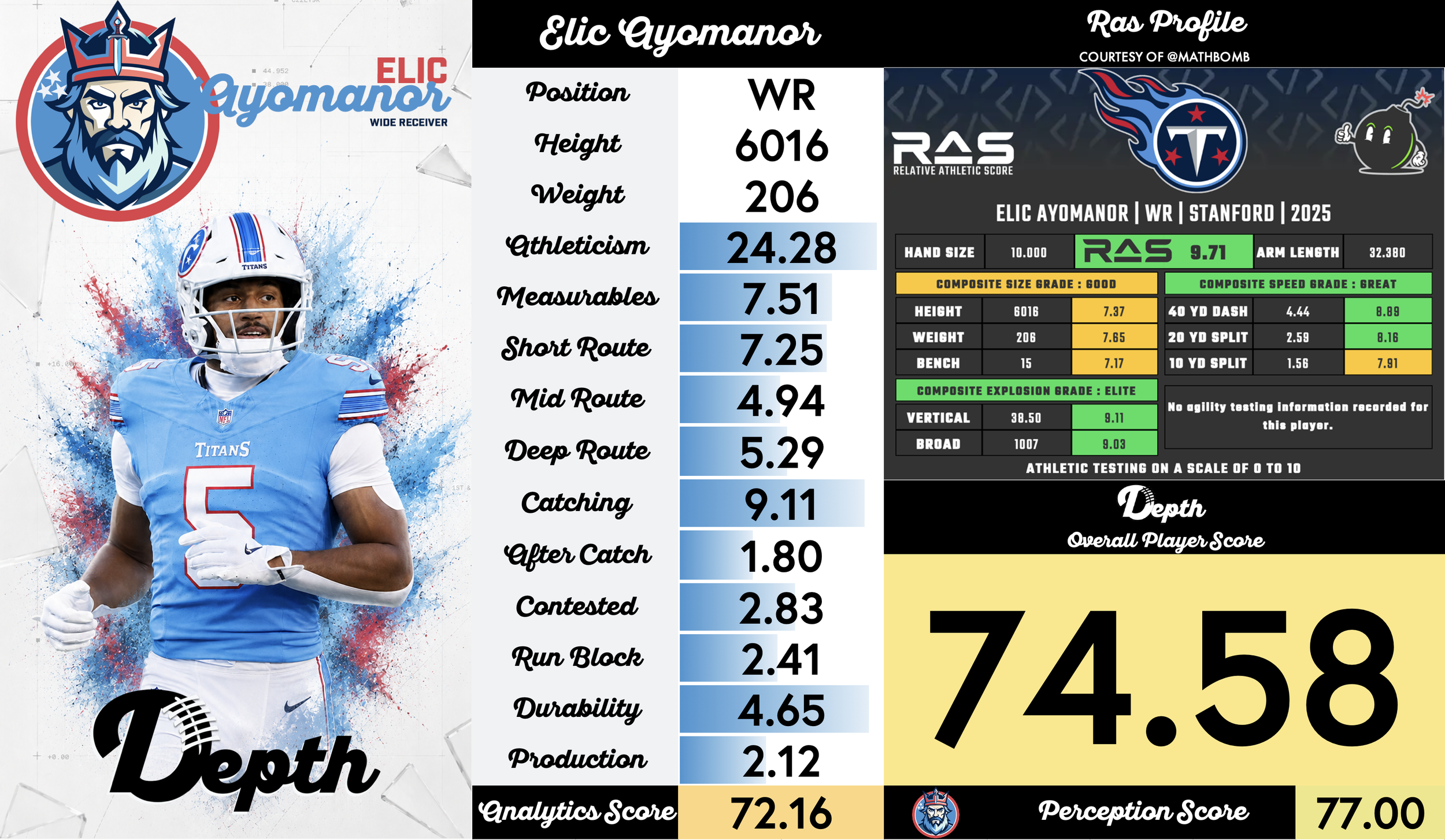 Elic Ayomanor Player Profile