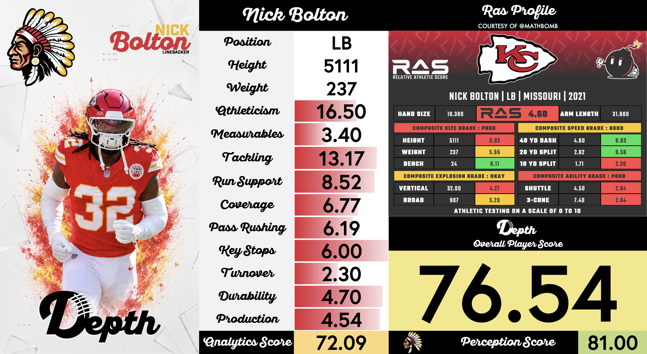Nick Bolton Player Profile