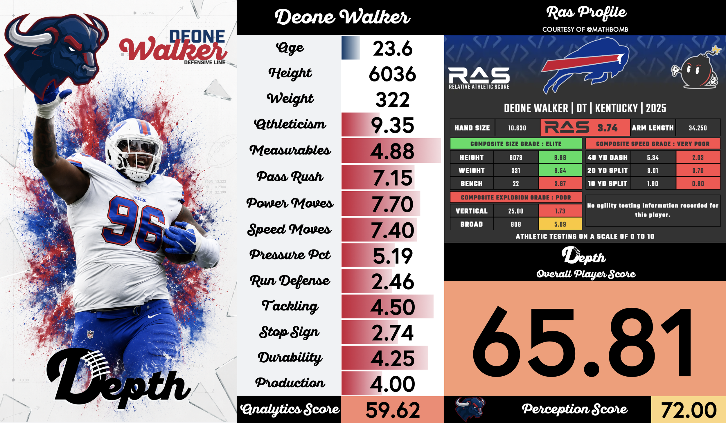 Deone Walker Player Profile