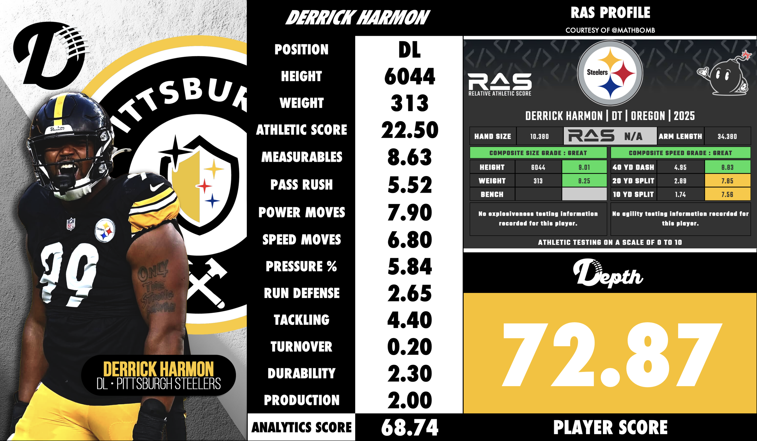 Derrick Harmon Player Profile