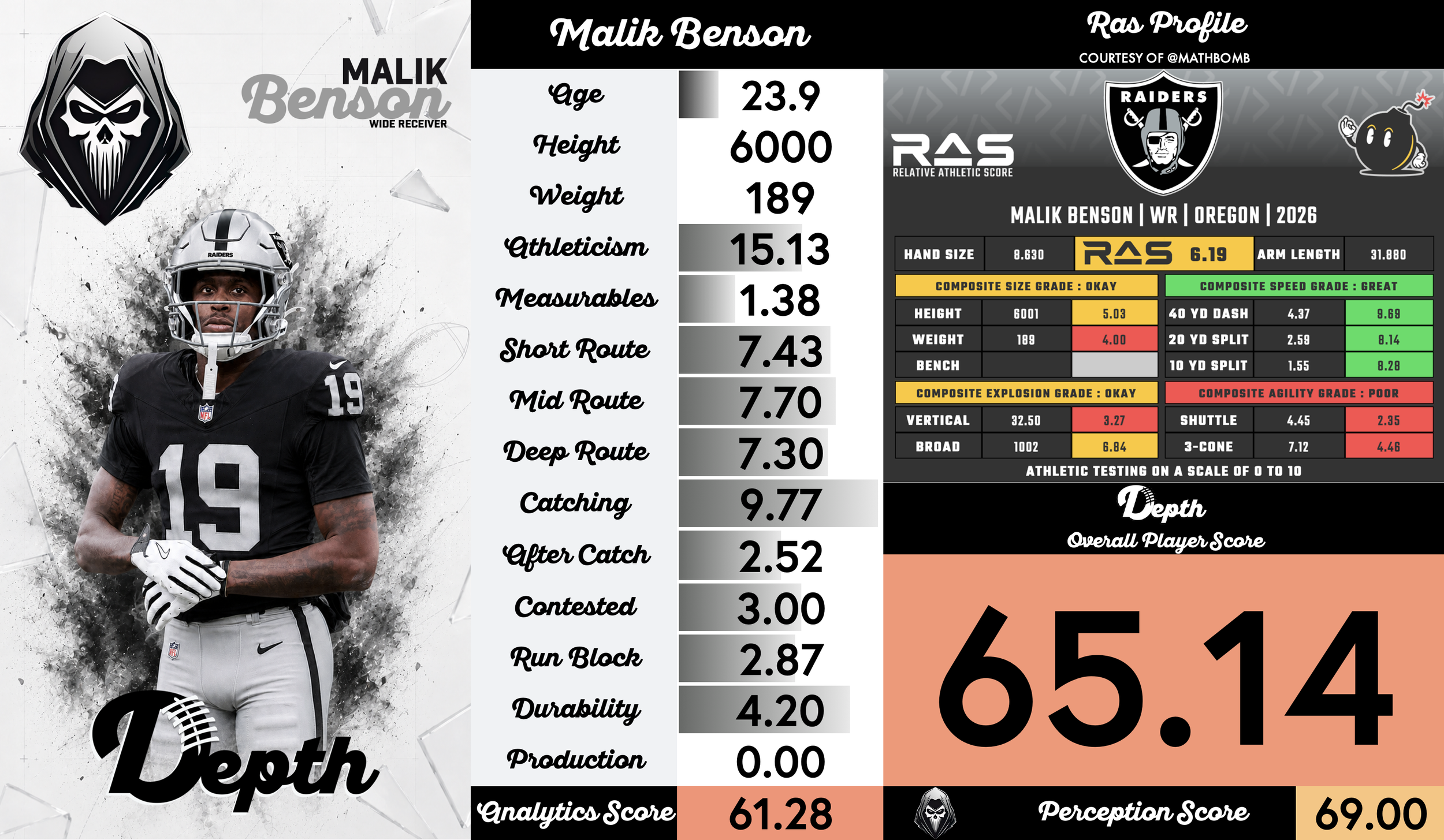 Malik Benson Player Profile
