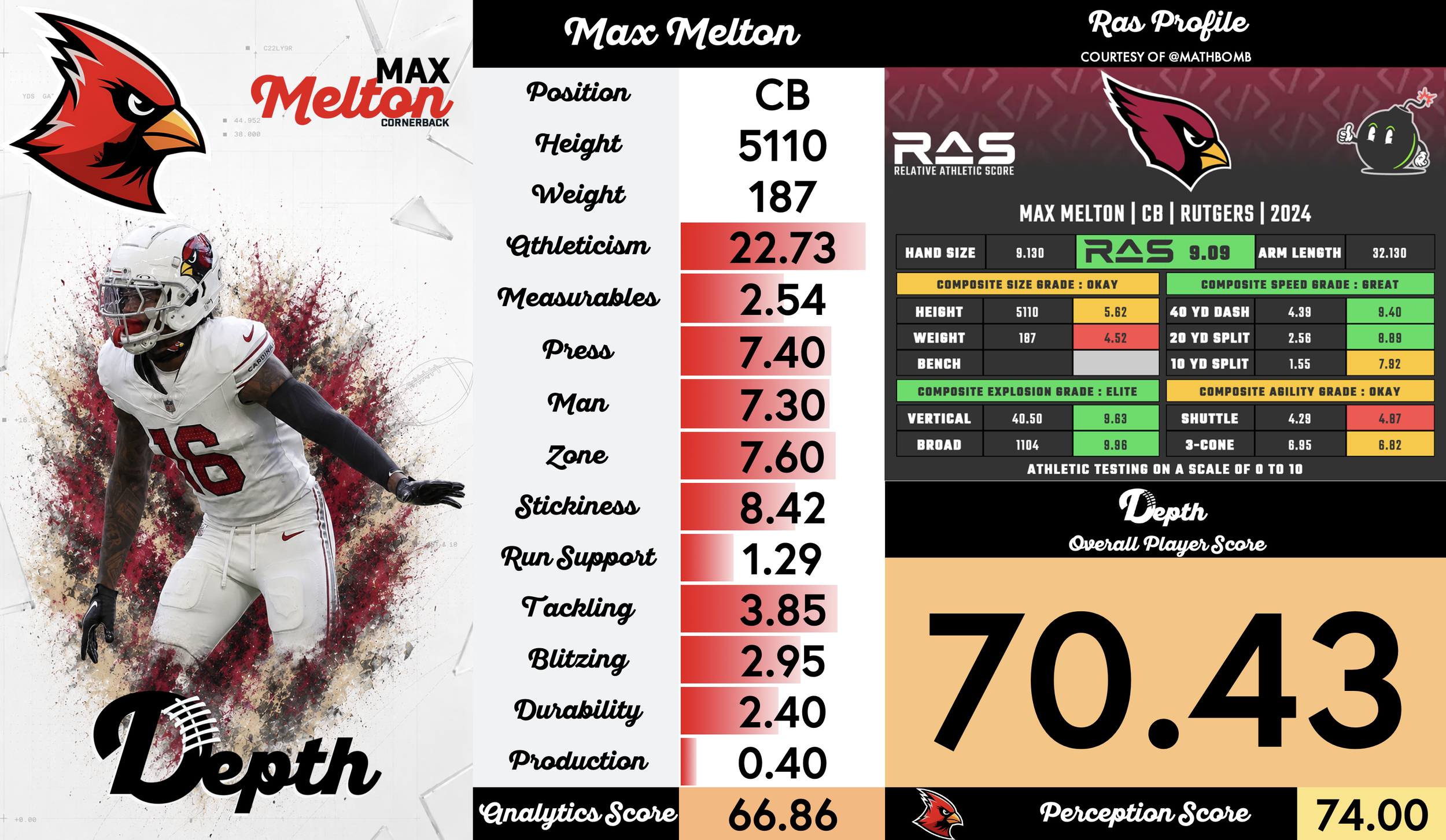 Max Melton Player Profile