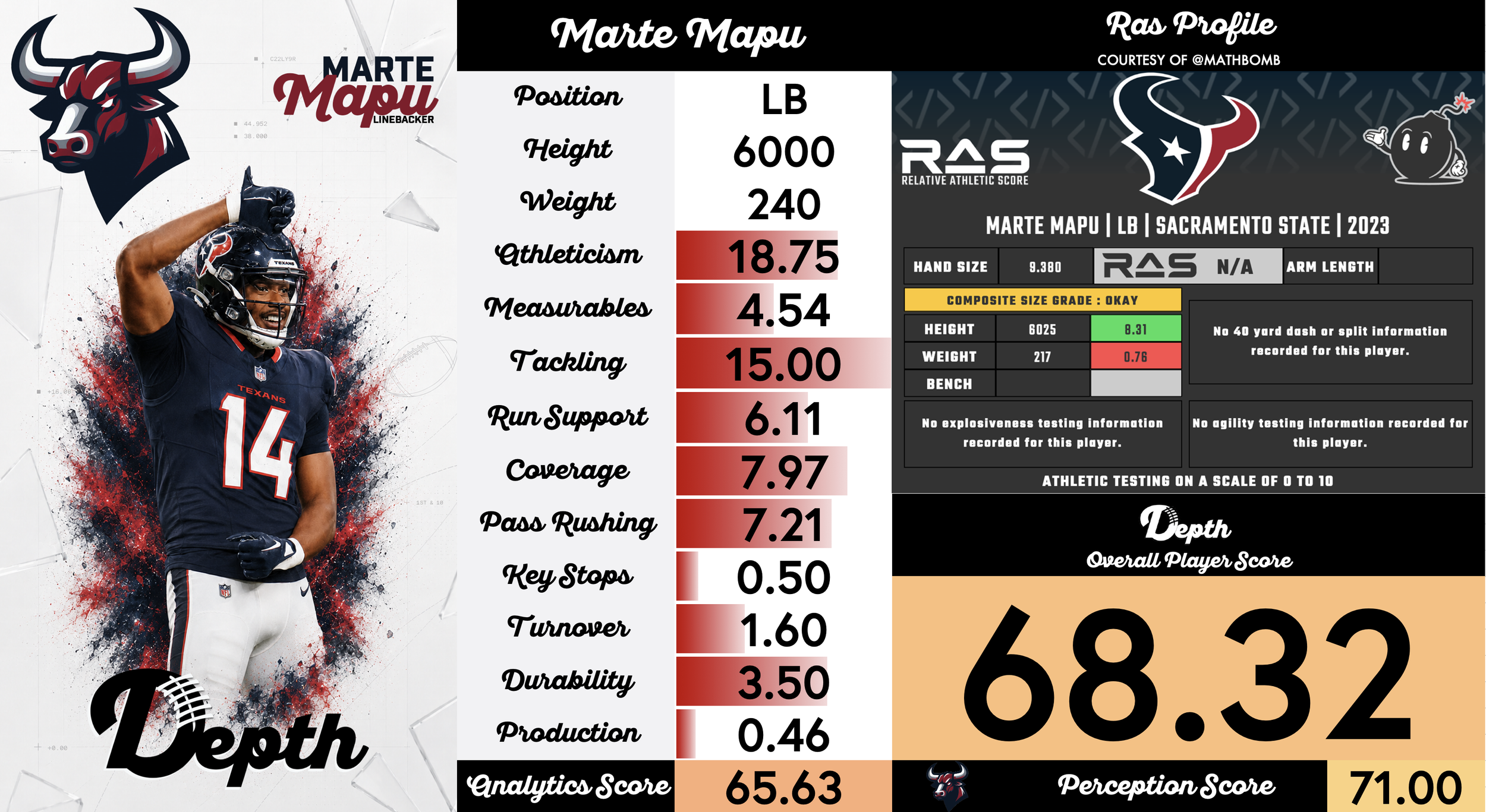 Marte Mapu Player Profile